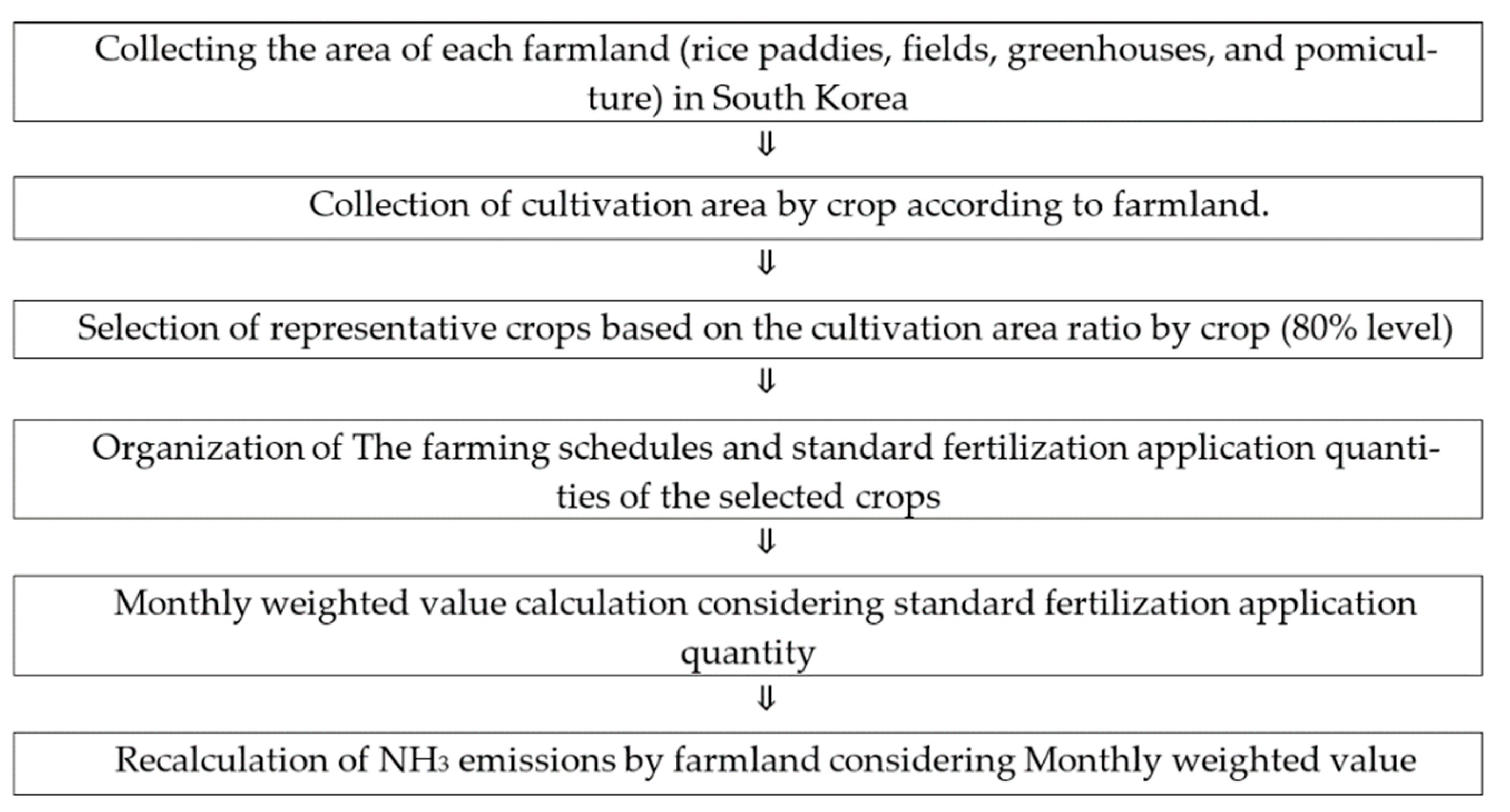 Ijerph 18 11551 g002
