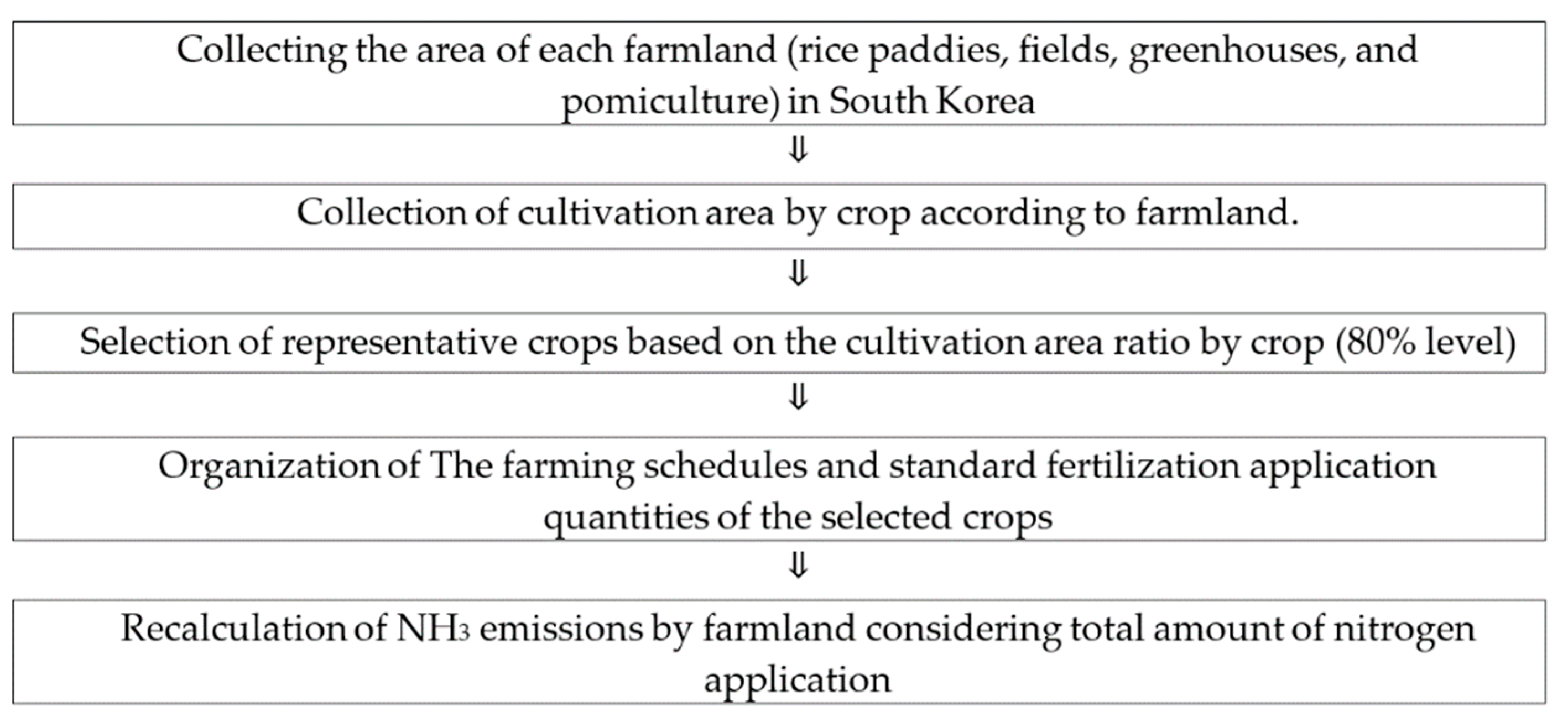 Ijerph 18 11551 g003