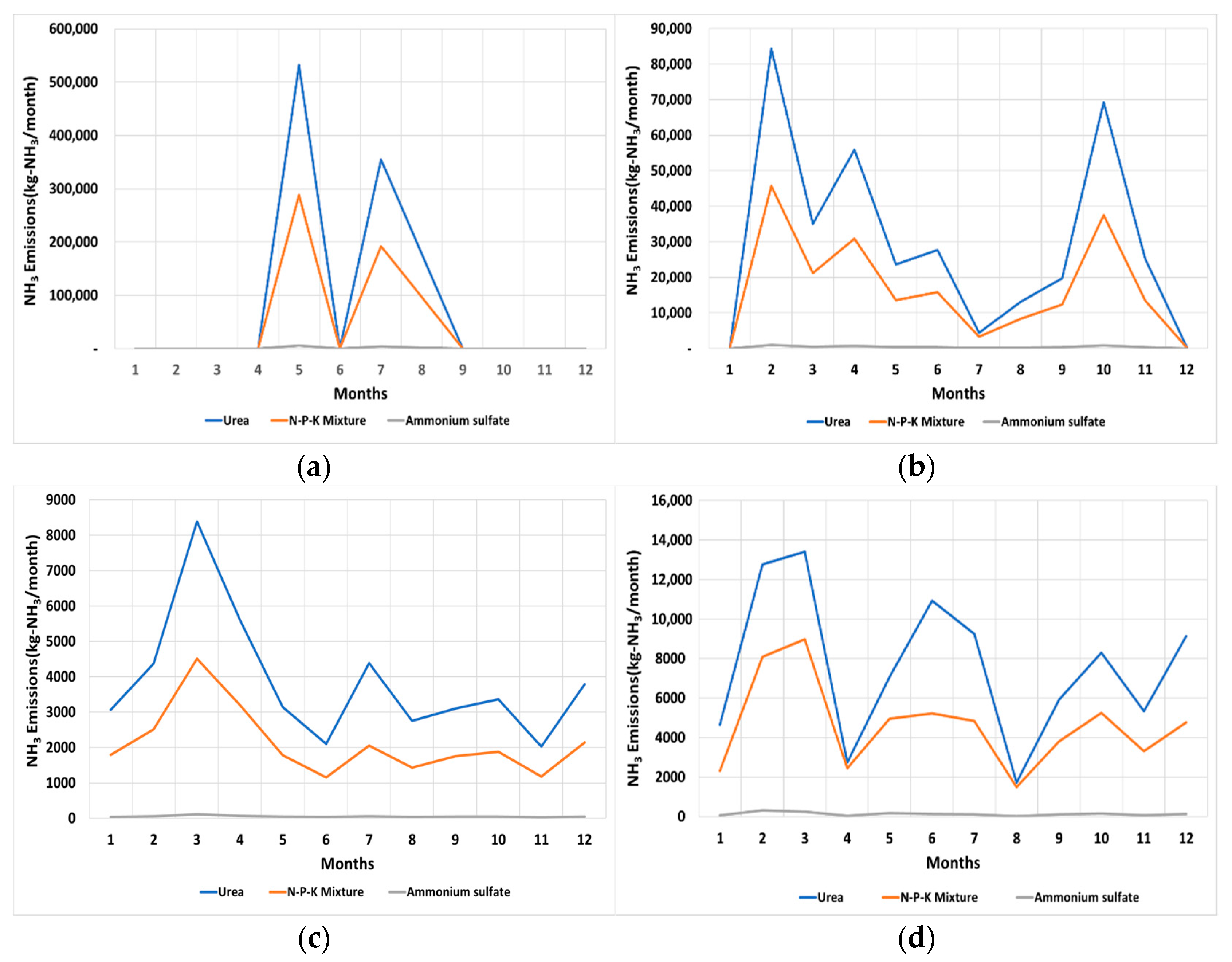 Ijerph 18 11551 g005
