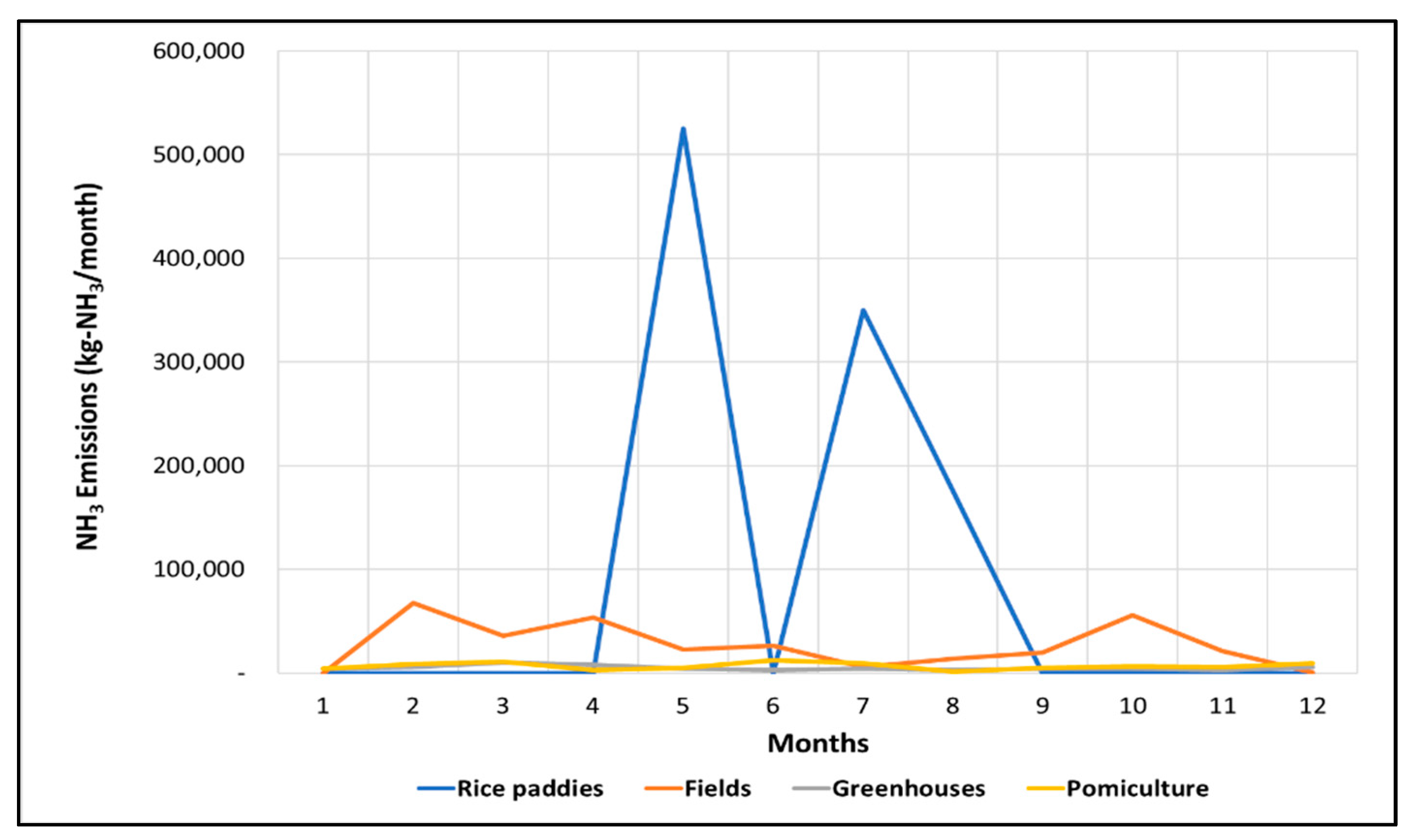 Ijerph 18 11551 g006