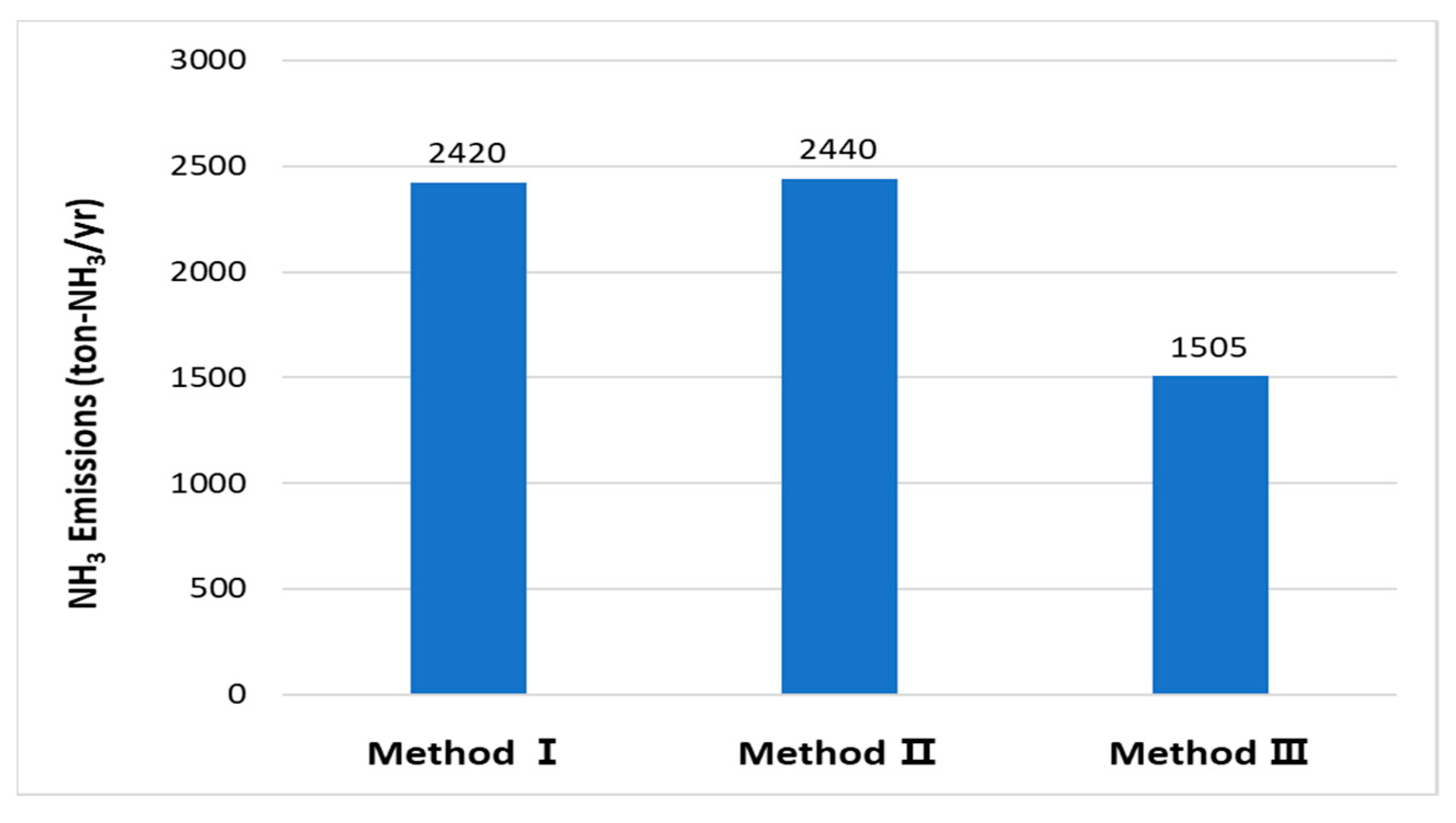Ijerph 18 11551 g007