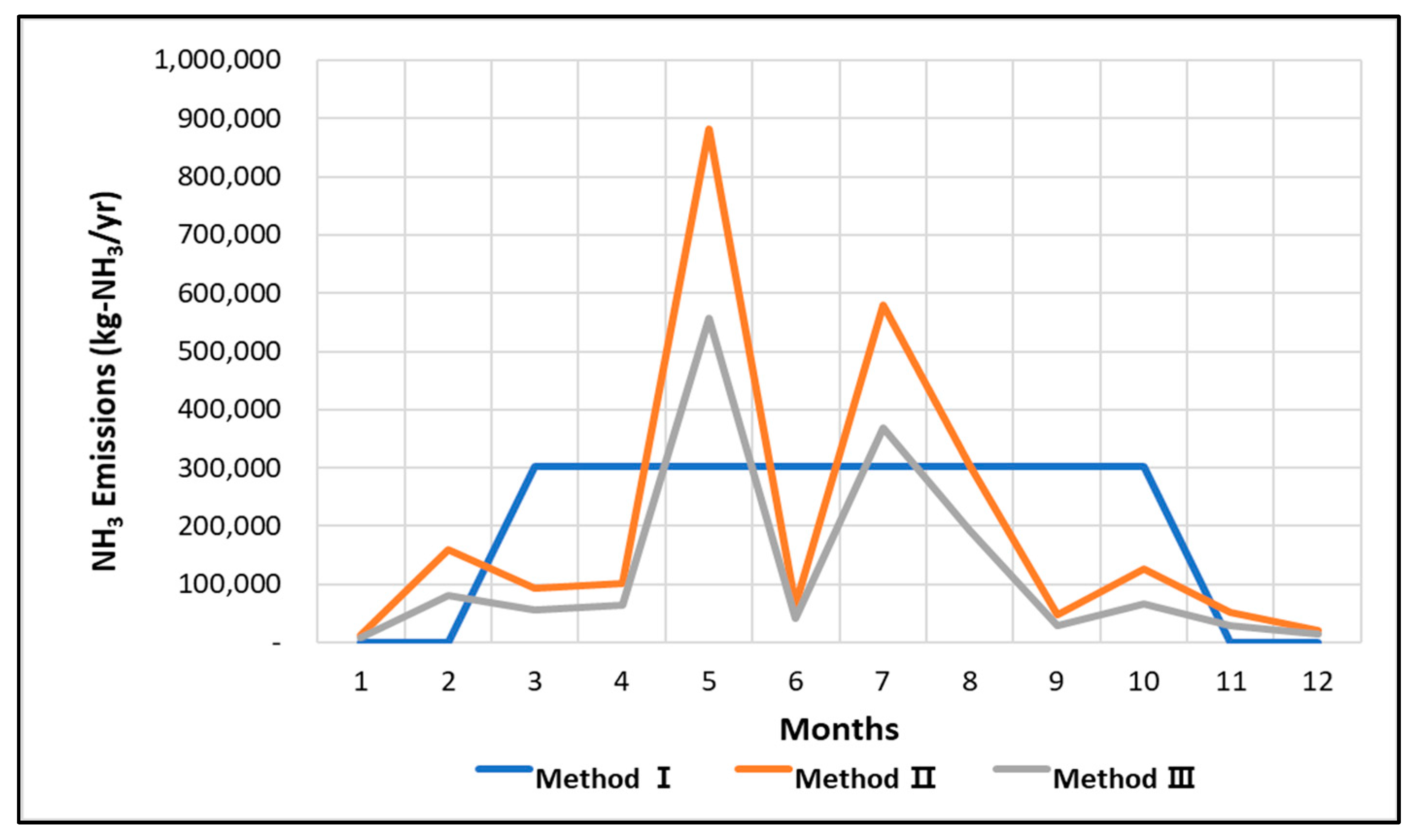 Ijerph 18 11551 g008