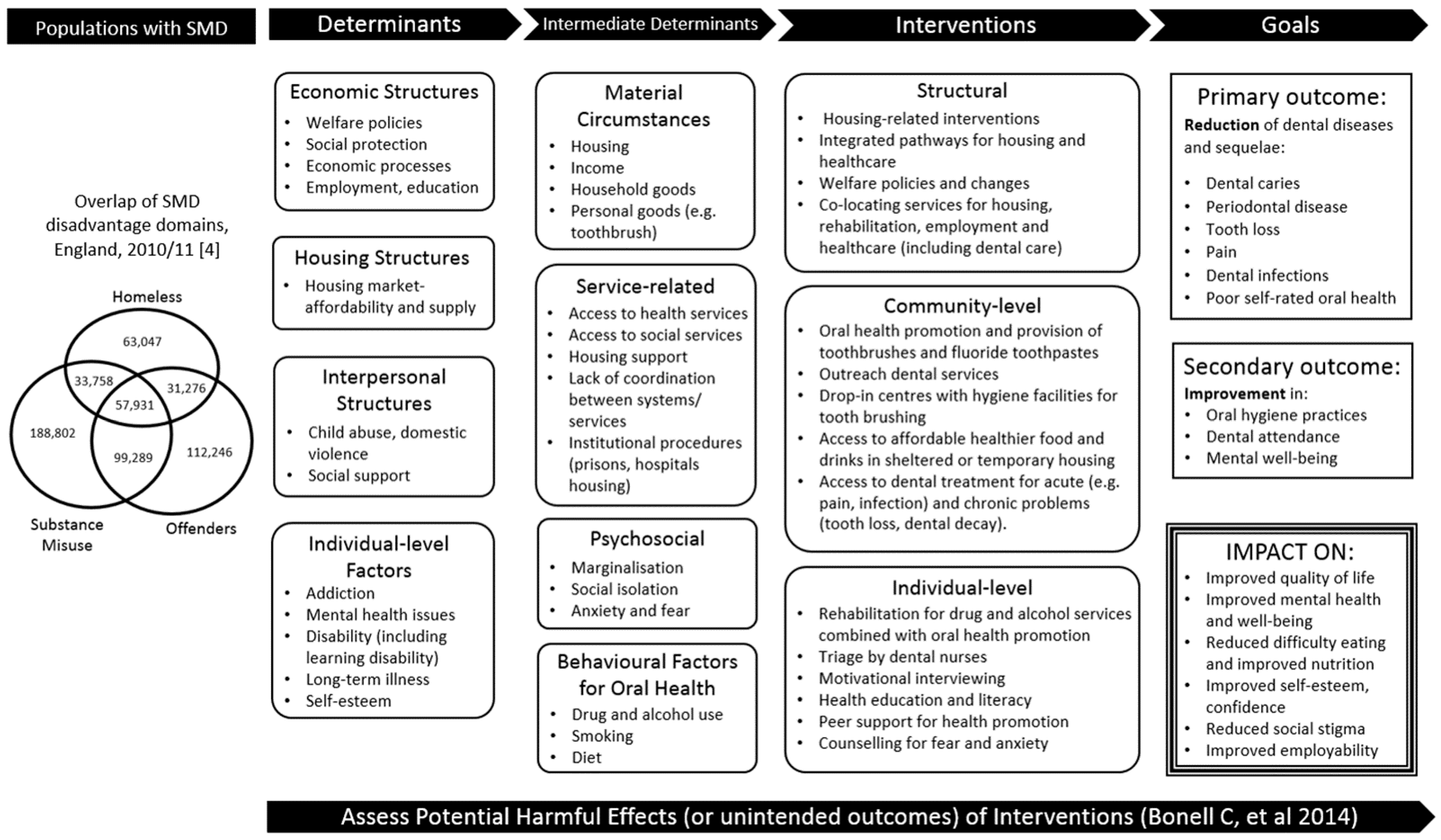 Ijerph 18 11554 g001