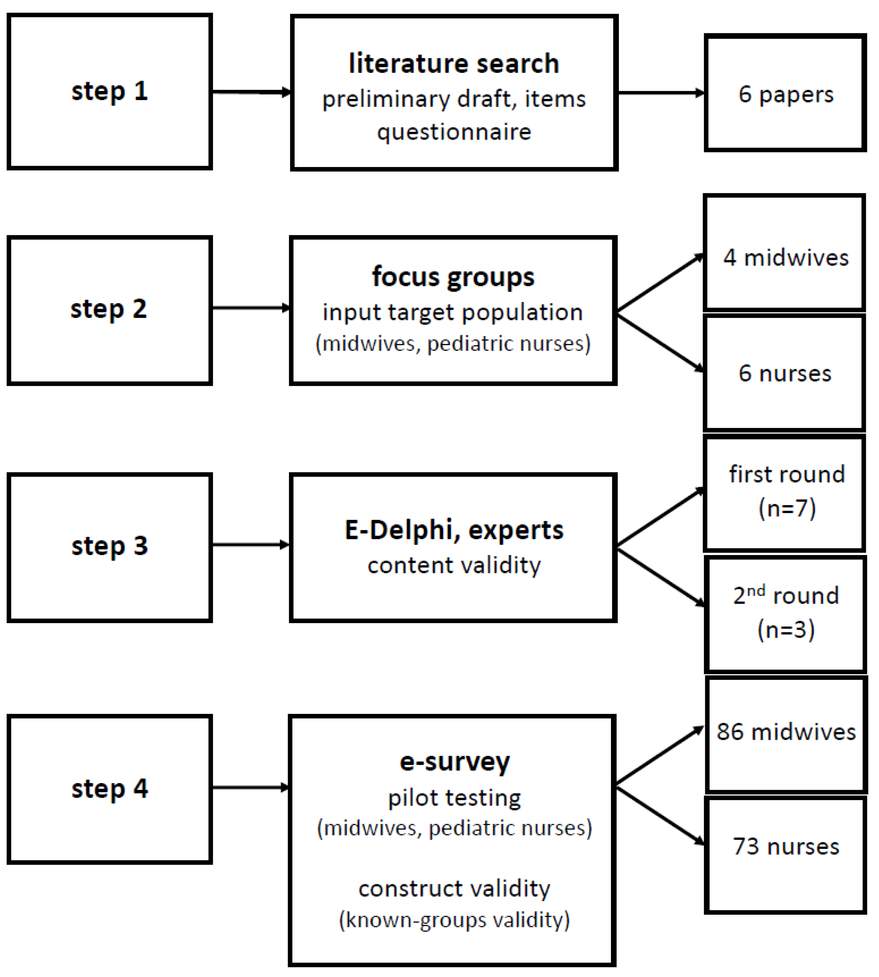 Ijerph 18 11555 g001