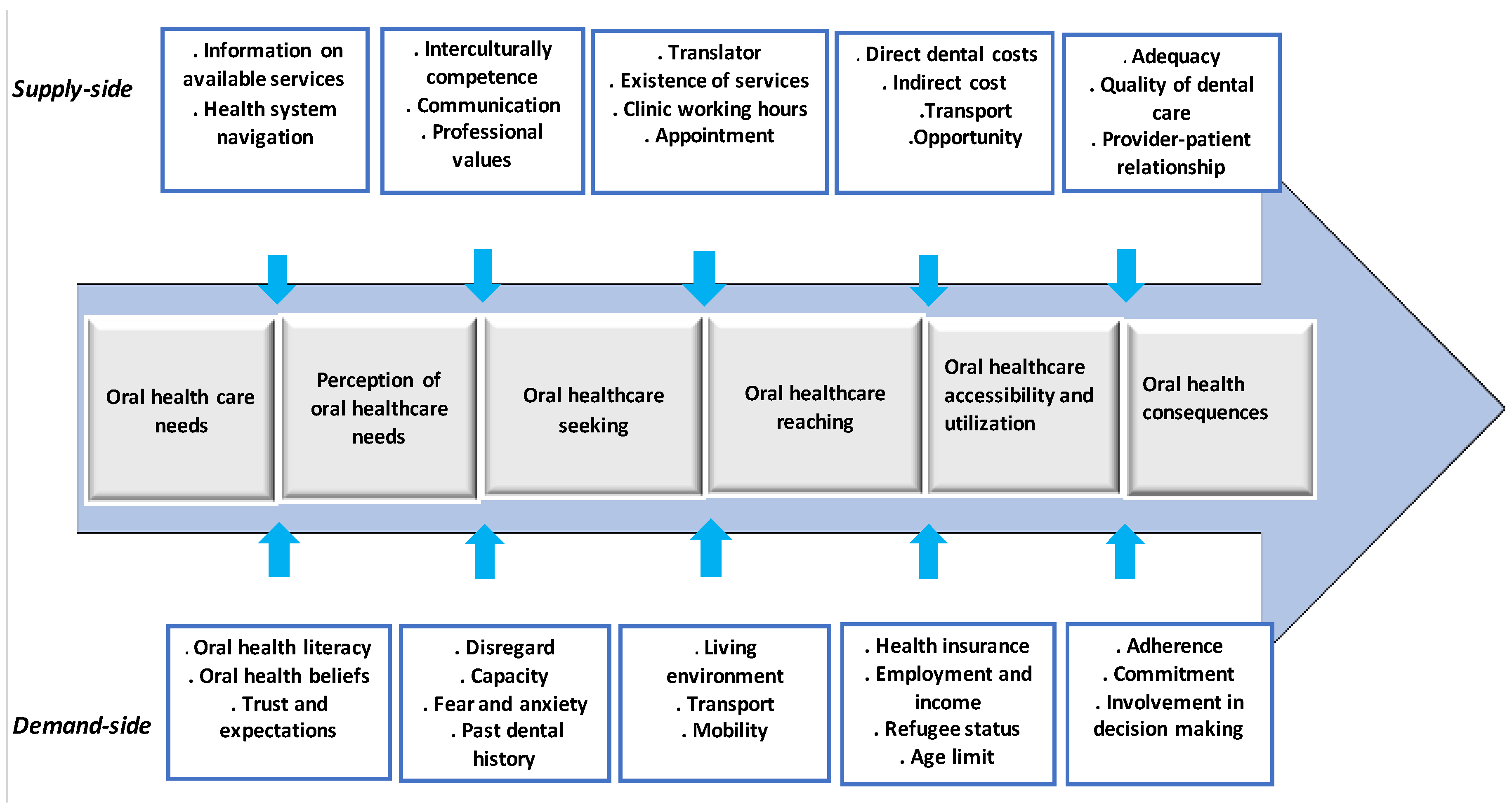 Ijerph 18 11559 g001 Ijerph 18 11559 g001