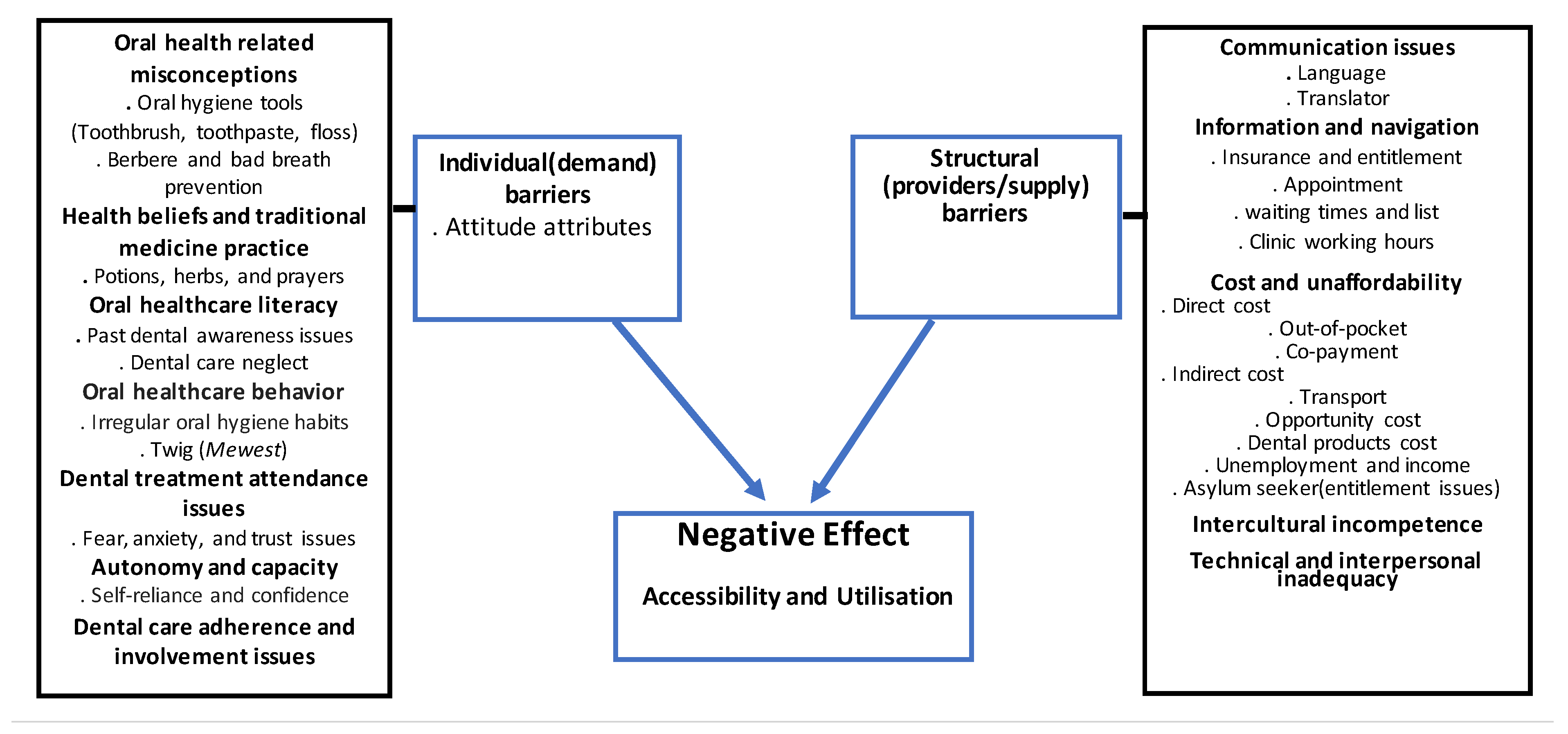 Ijerph 18 11559 g002 Ijerph 18 11559 g002