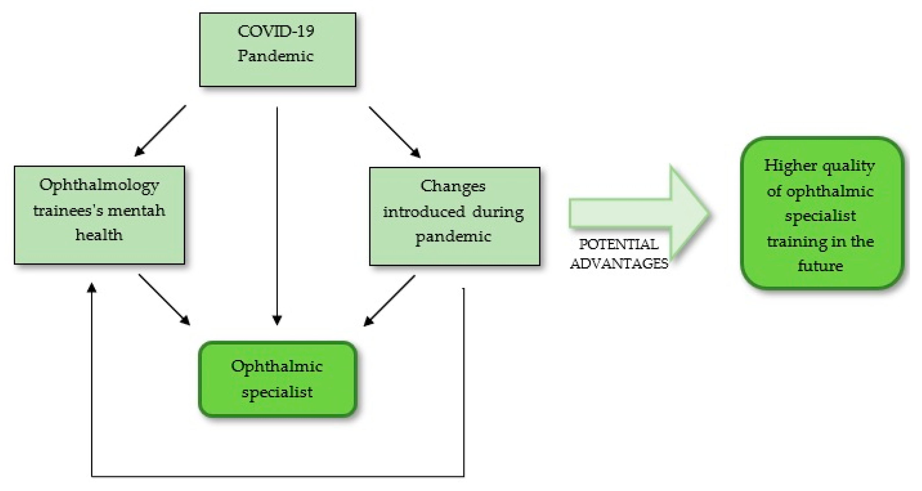 Ijerph 18 11567 g001