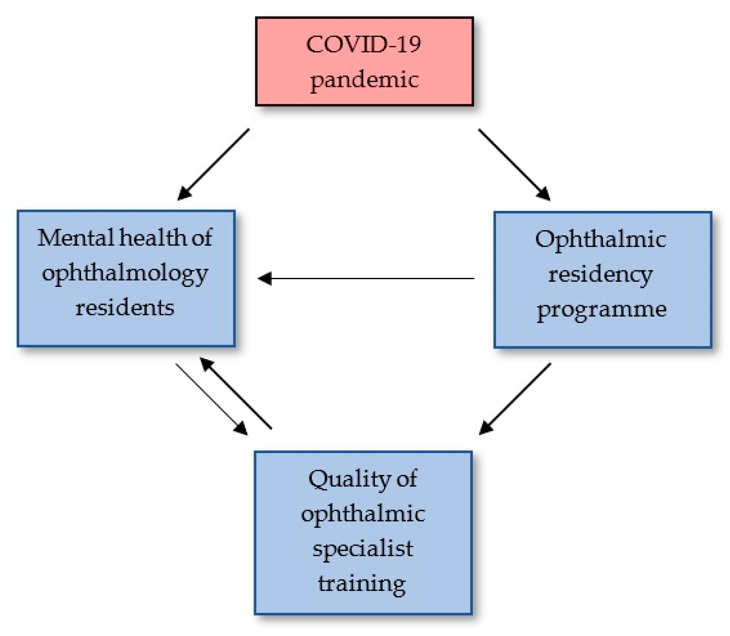 Ijerph 18 11567 g002