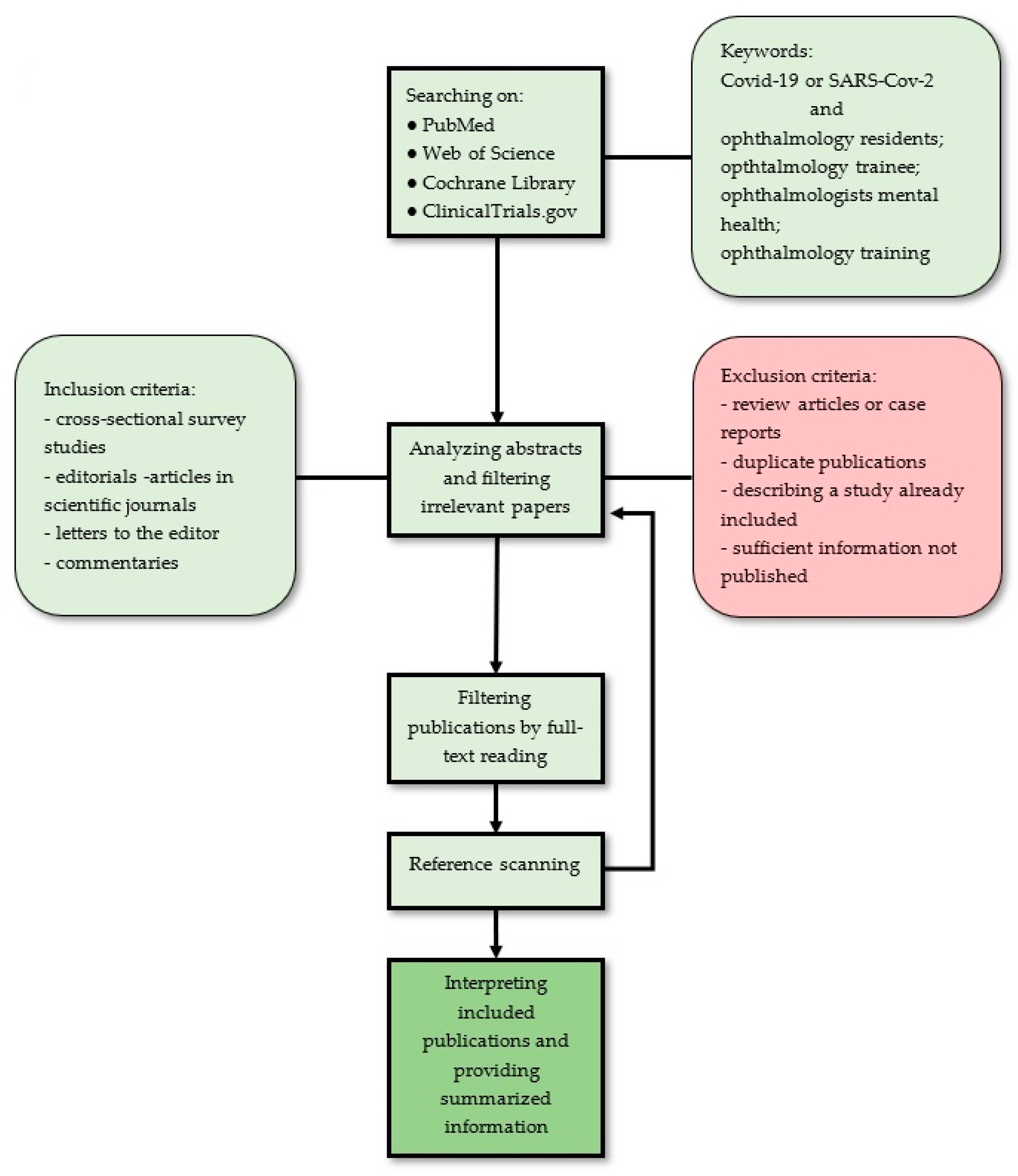 Ijerph 18 11567 g003