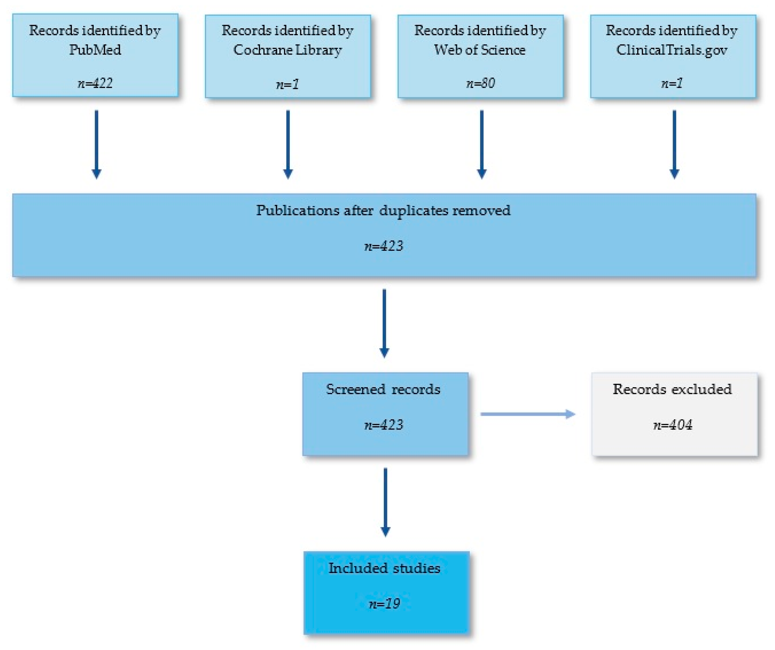 Ijerph 18 11567 g004