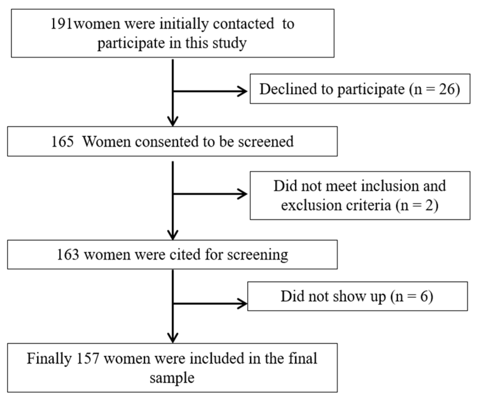 Ijerph 18 11570 g001