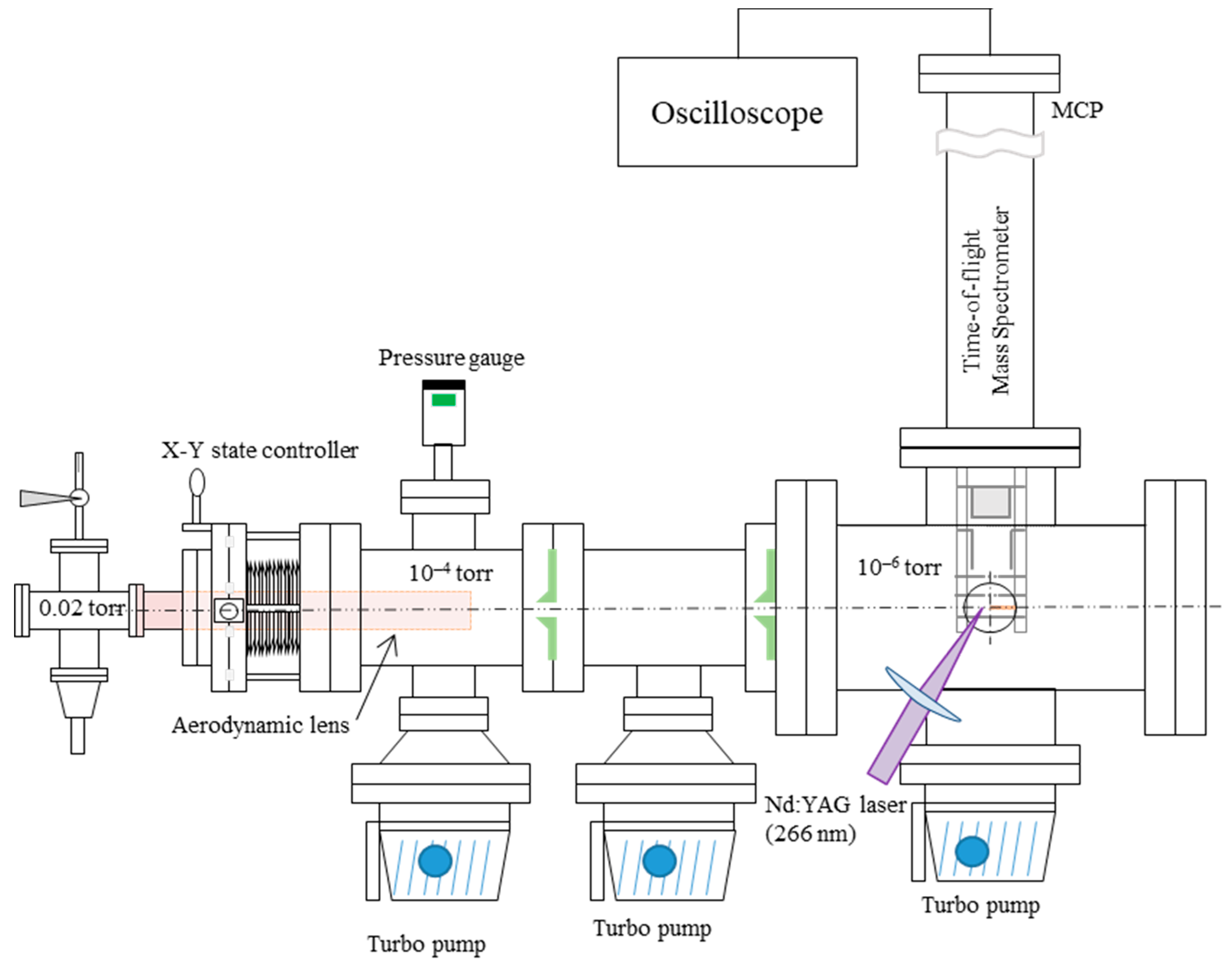 Ijerph 18 11580 g001