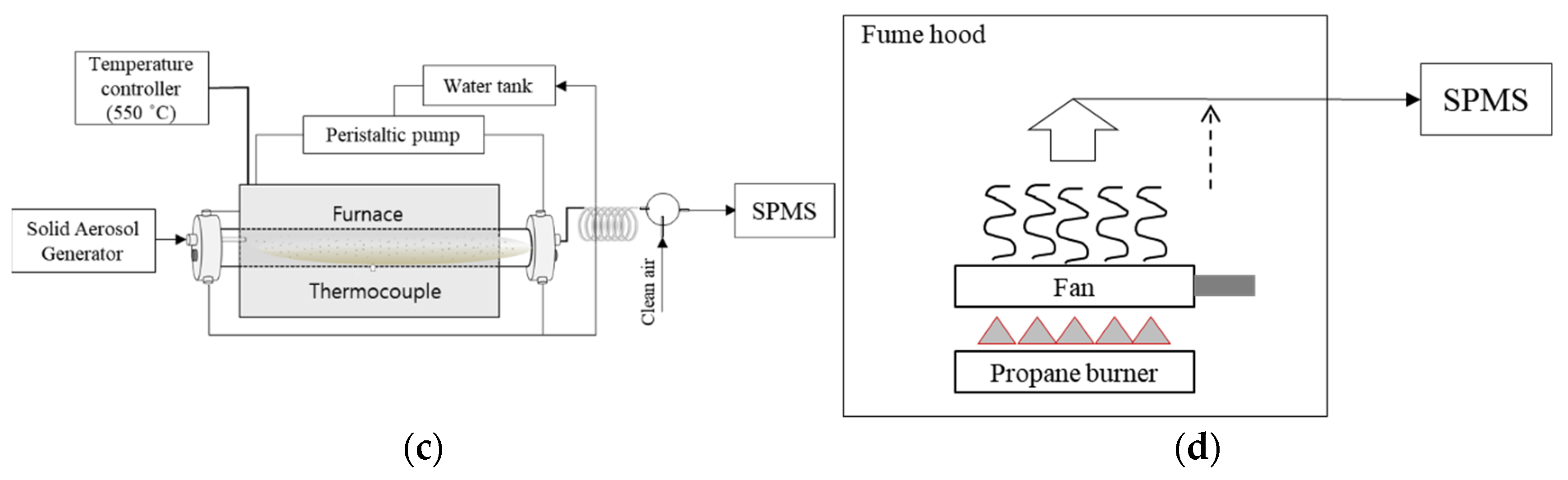Ijerph 18 11580 g002b