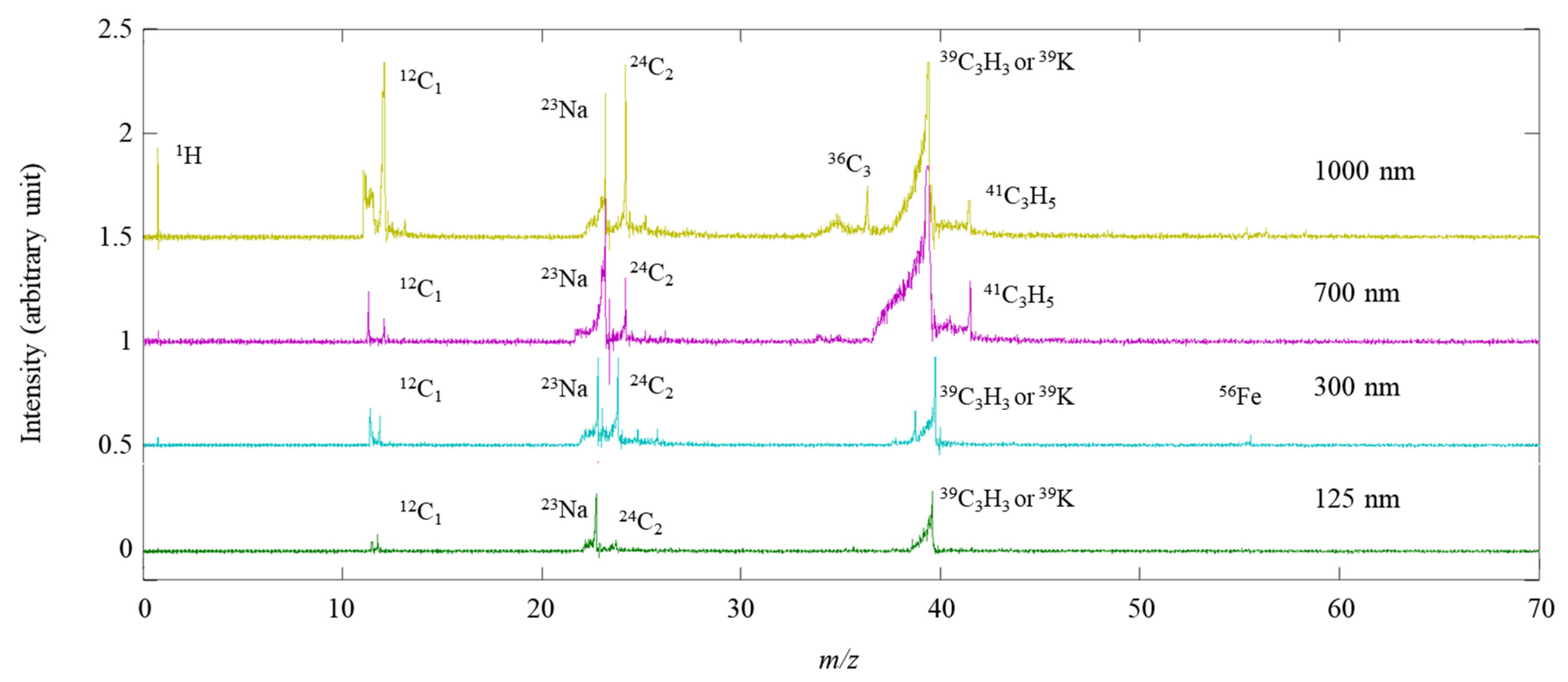 Ijerph 18 11580 g003