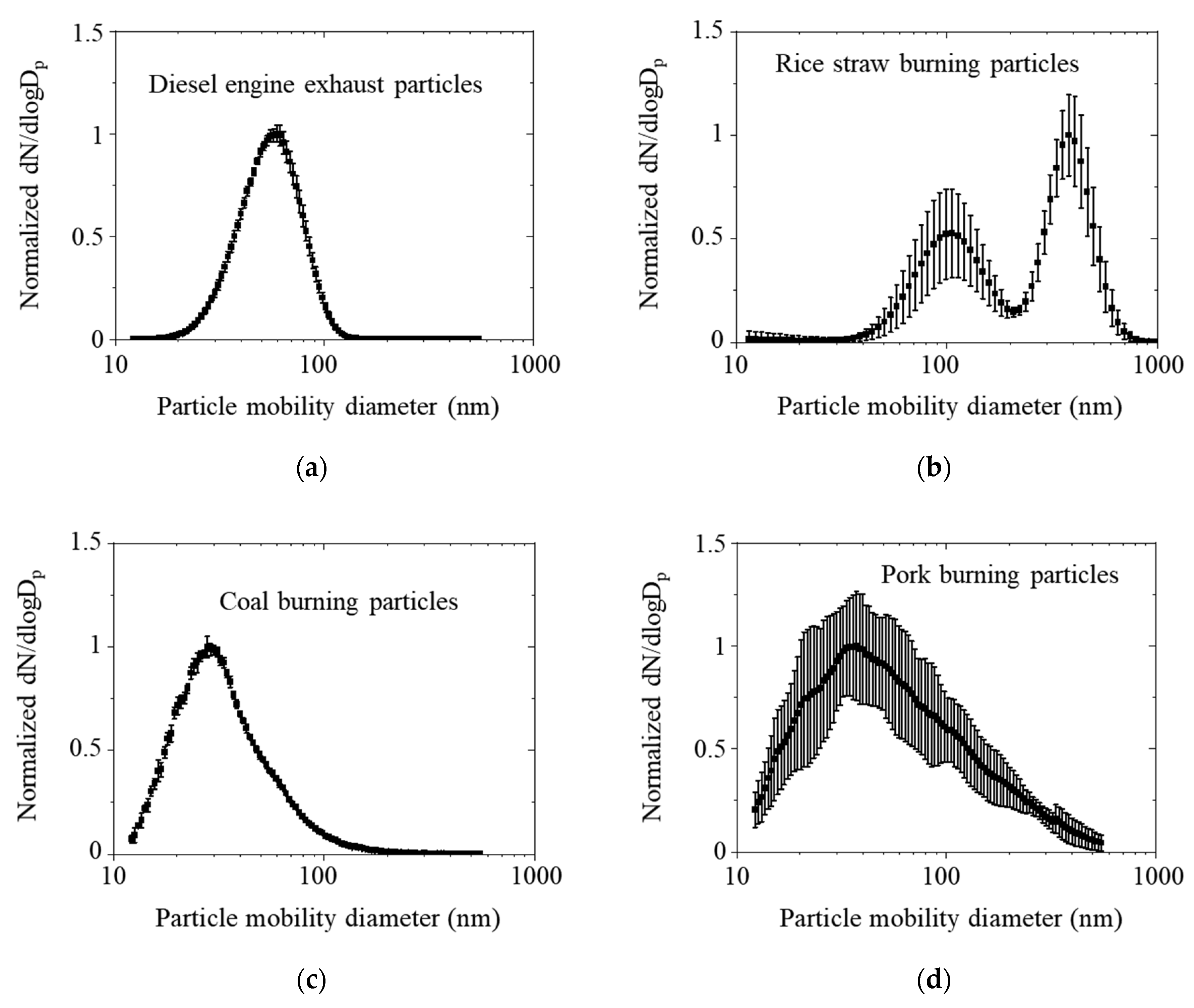 Ijerph 18 11580 g005