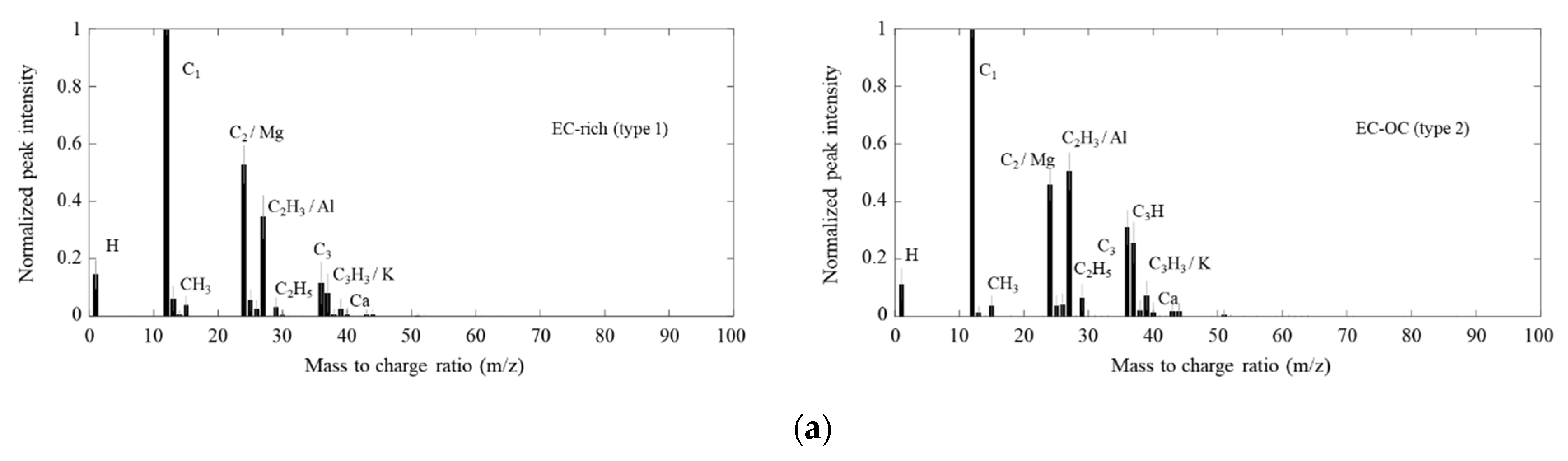 Ijerph 18 11580 g006a