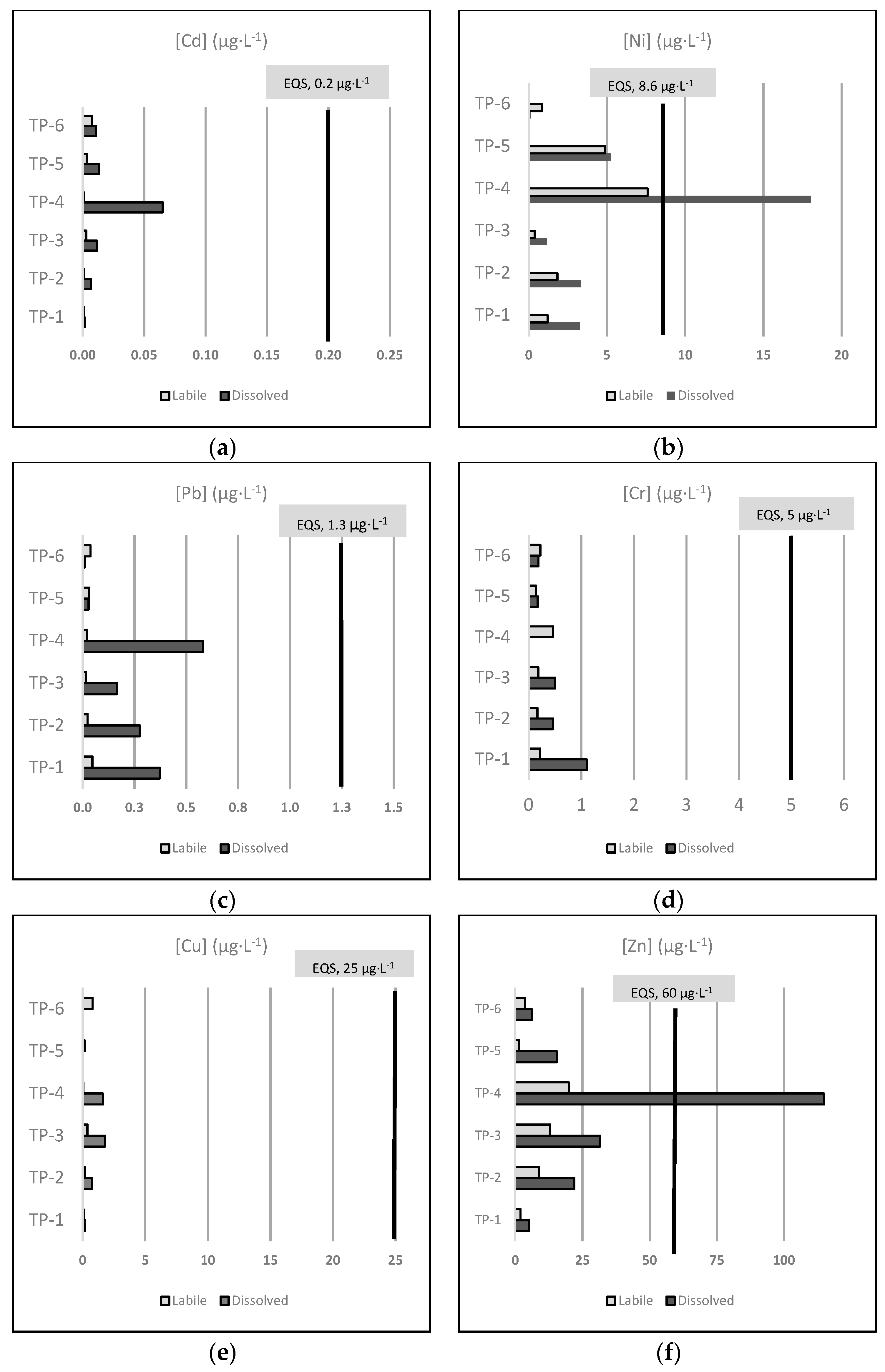 Ijerph 18 11582 g002