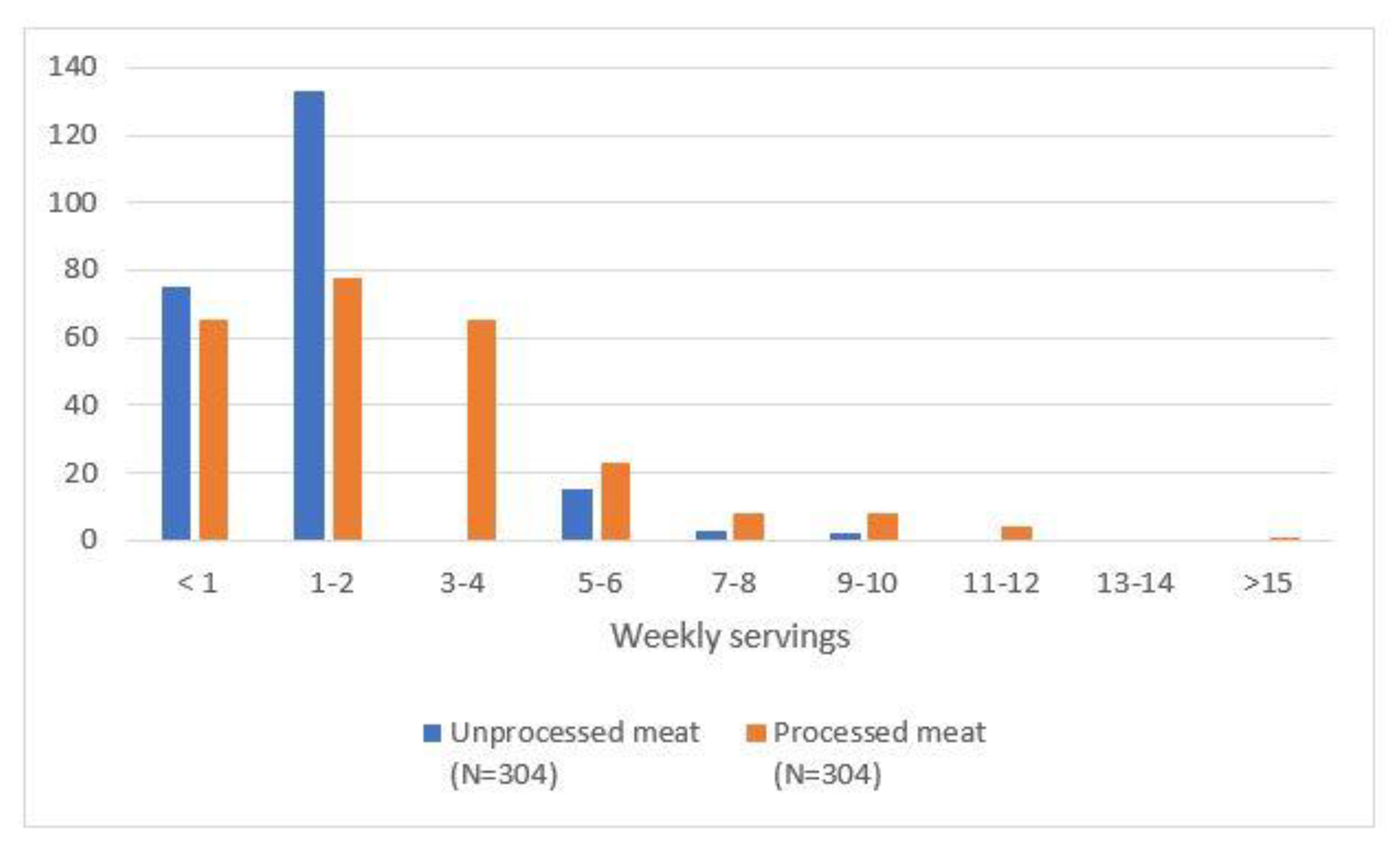 Ijerph 18 11585 g002