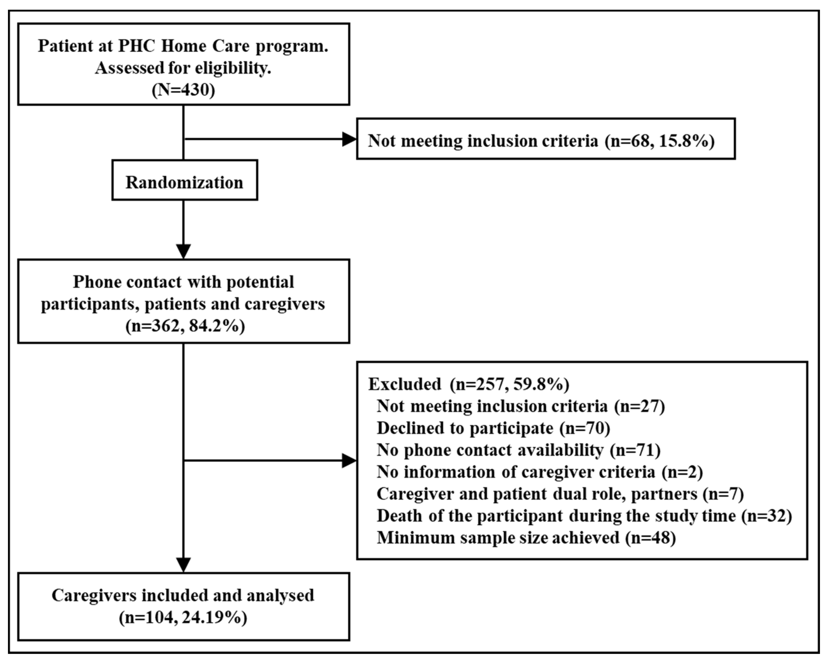 Ijerph 18 11588 g001
