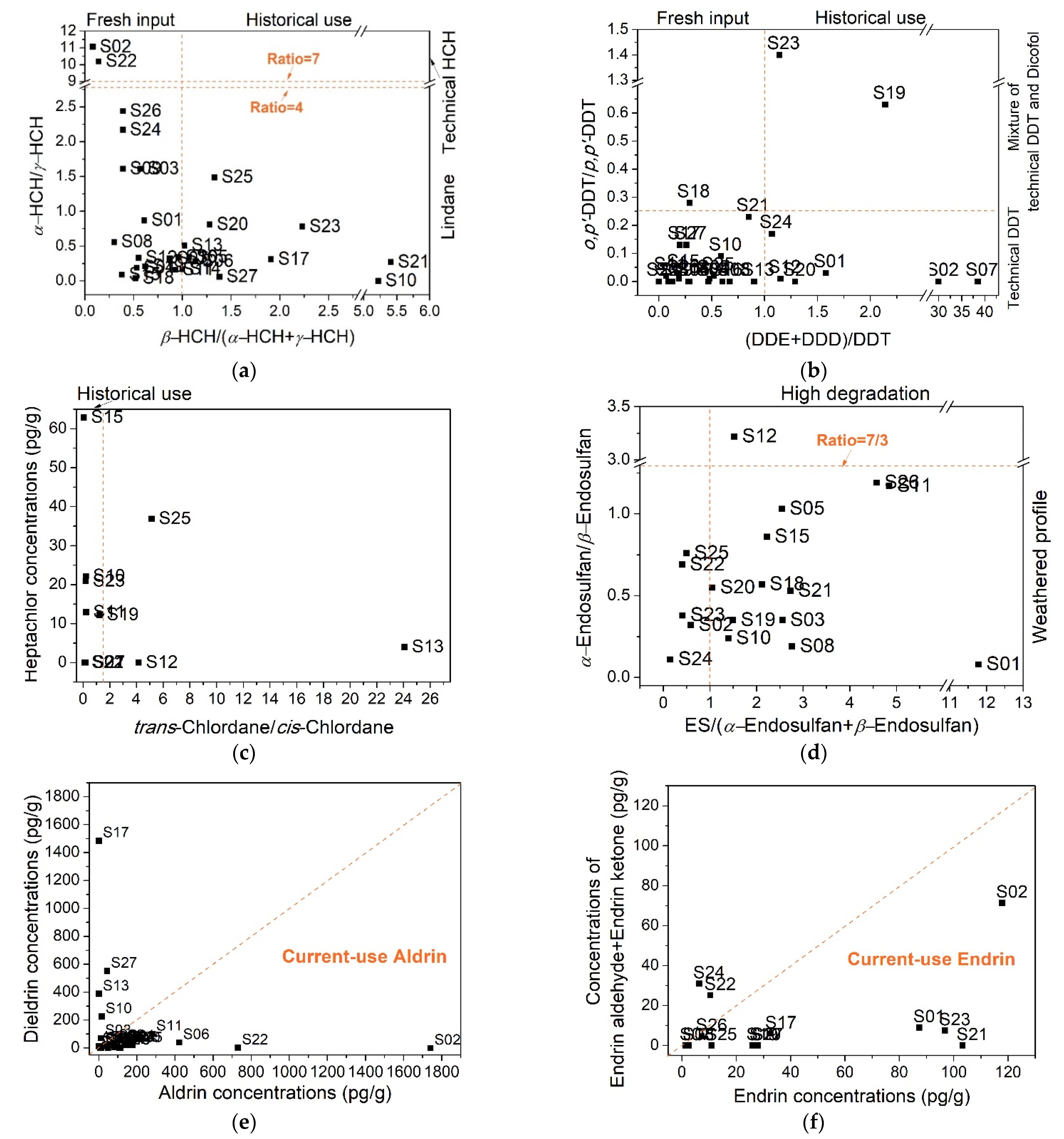 Ijerph 18 11589 g004