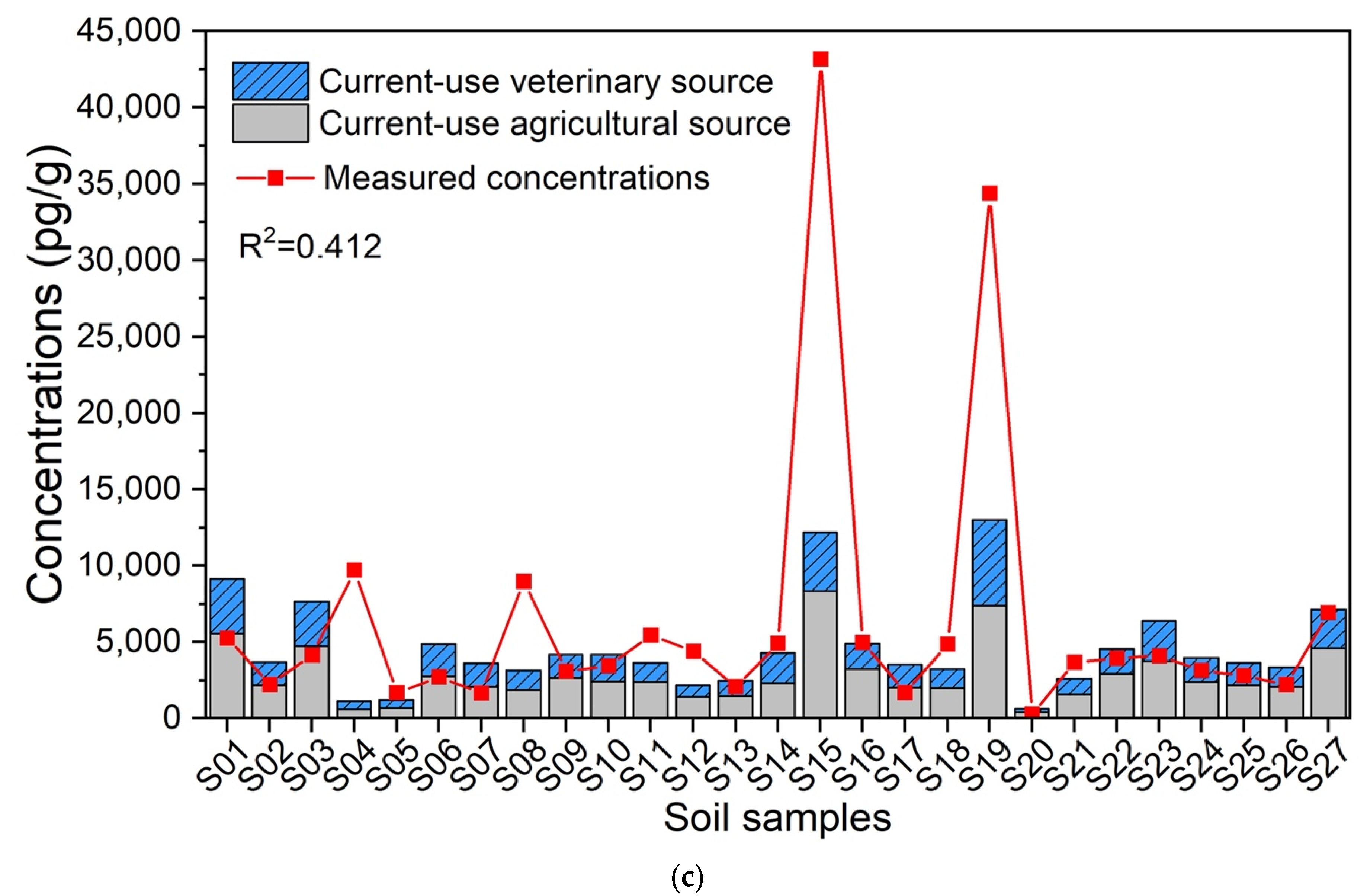 Ijerph 18 11589 g005b