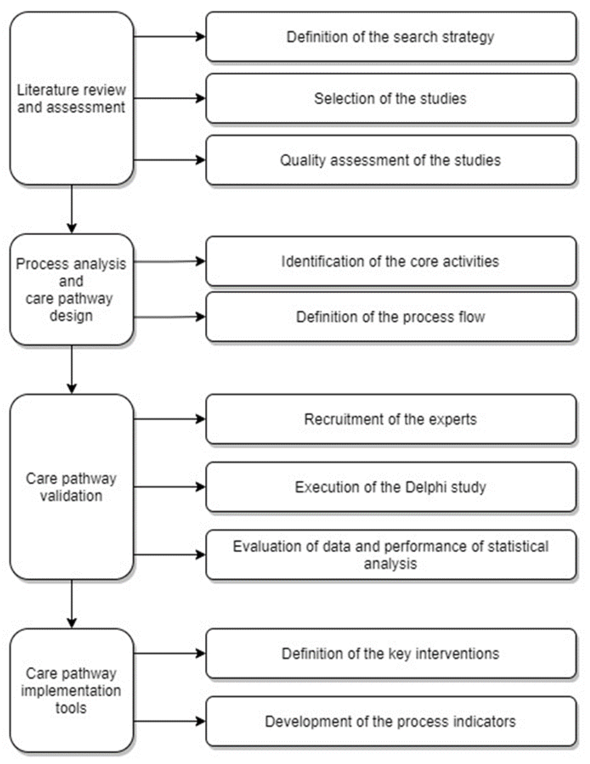 Ijerph 18 11591 g001