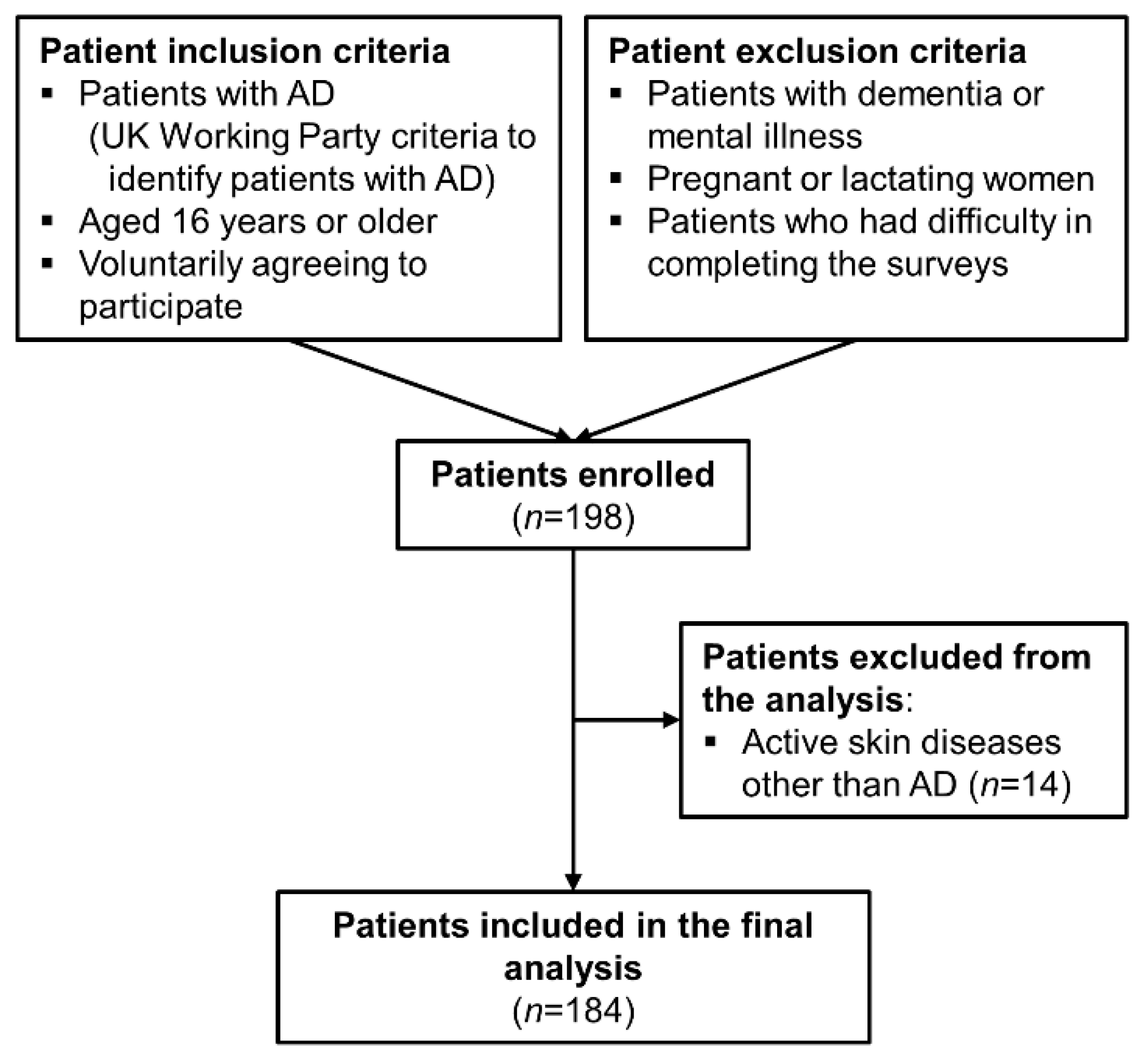 Ijerph 18 11593 g001