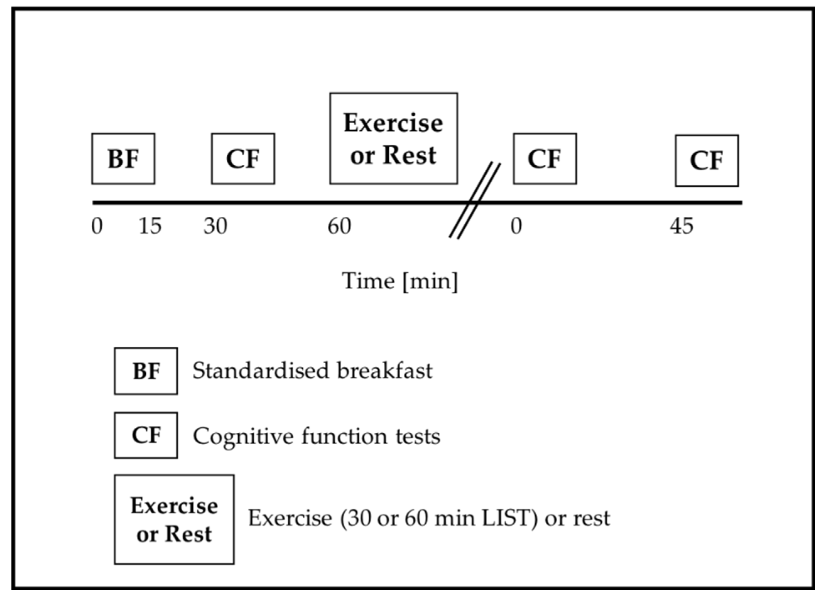 Ijerph 18 11594 g001