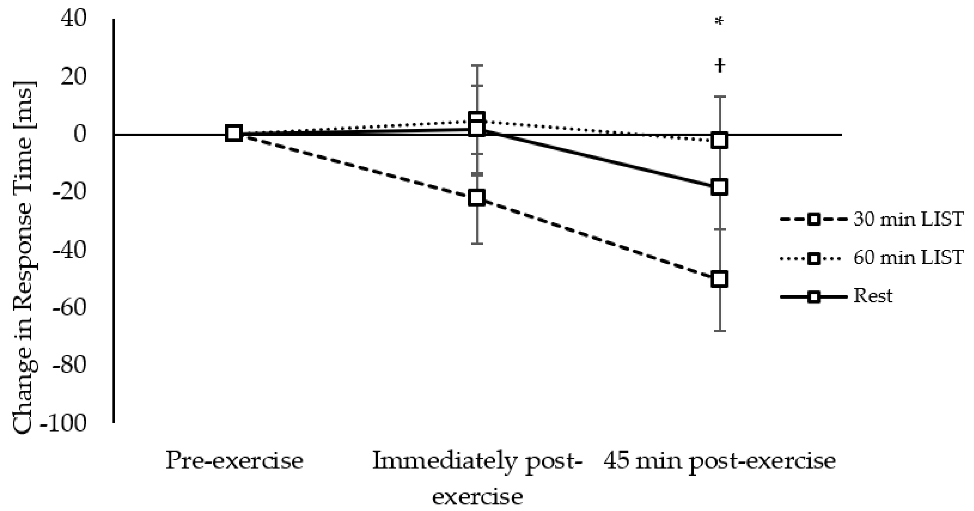 Ijerph 18 11594 g005