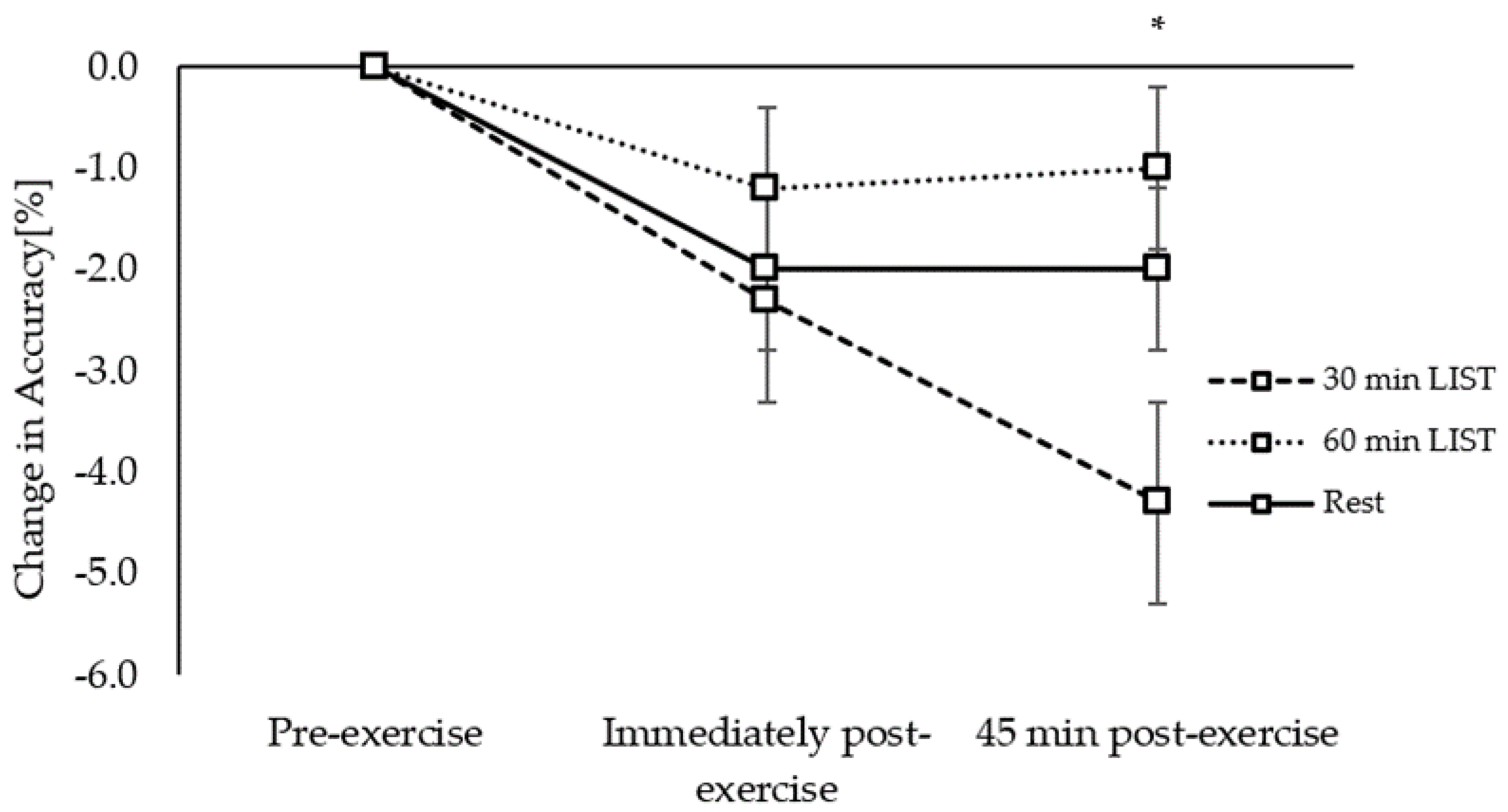 Ijerph 18 11594 g007