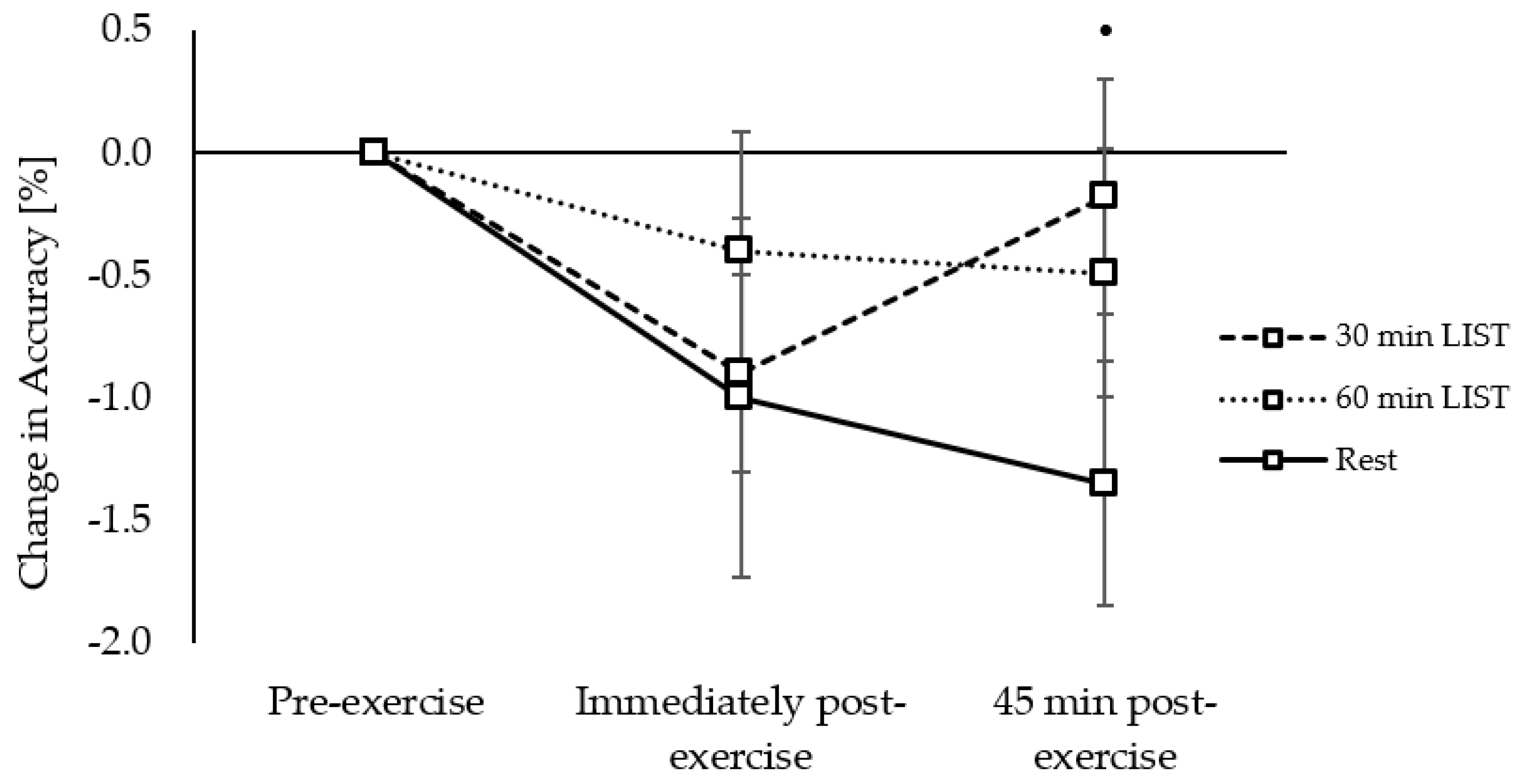 Ijerph 18 11594 g010