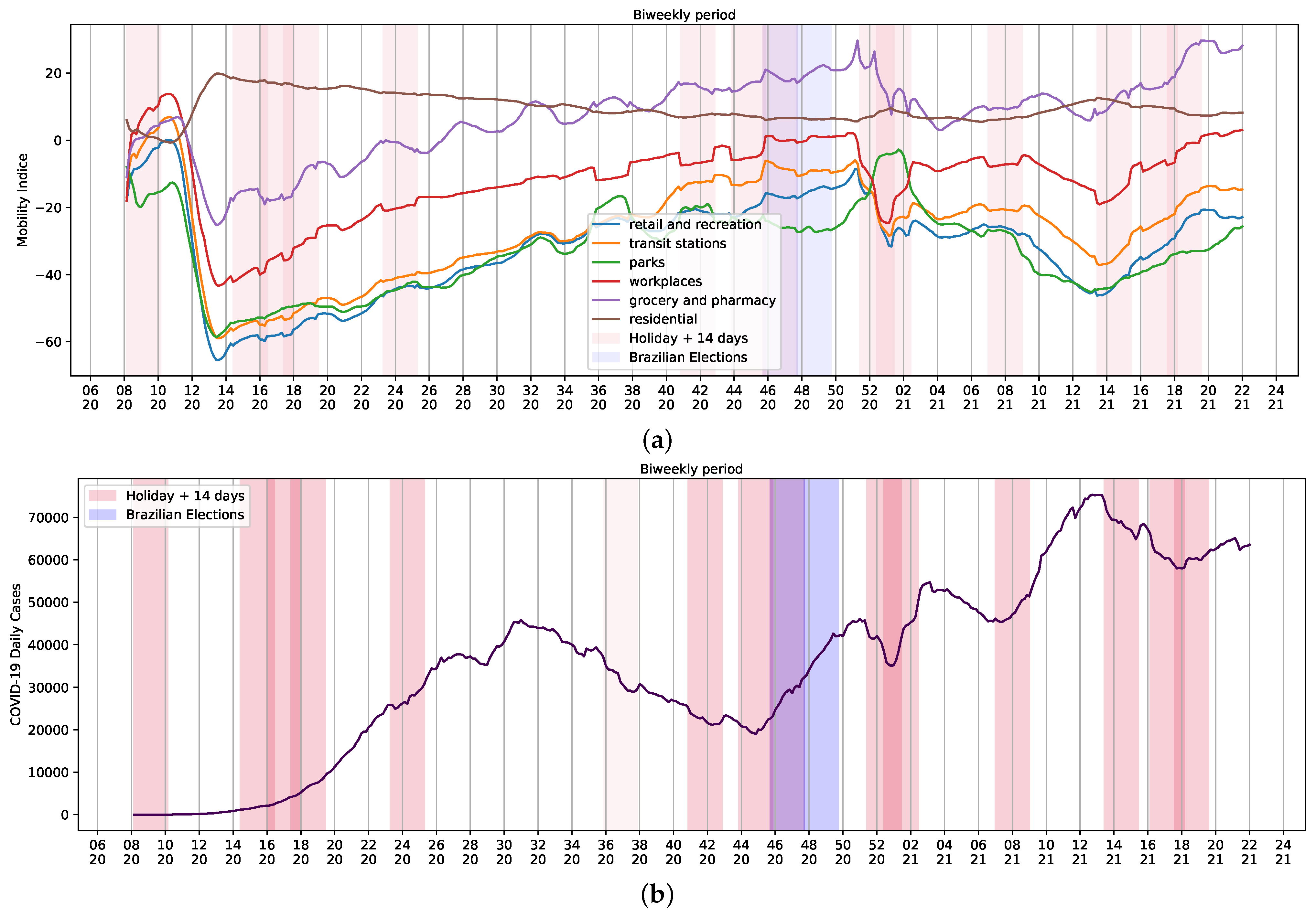 Ijerph 18 11595 g004