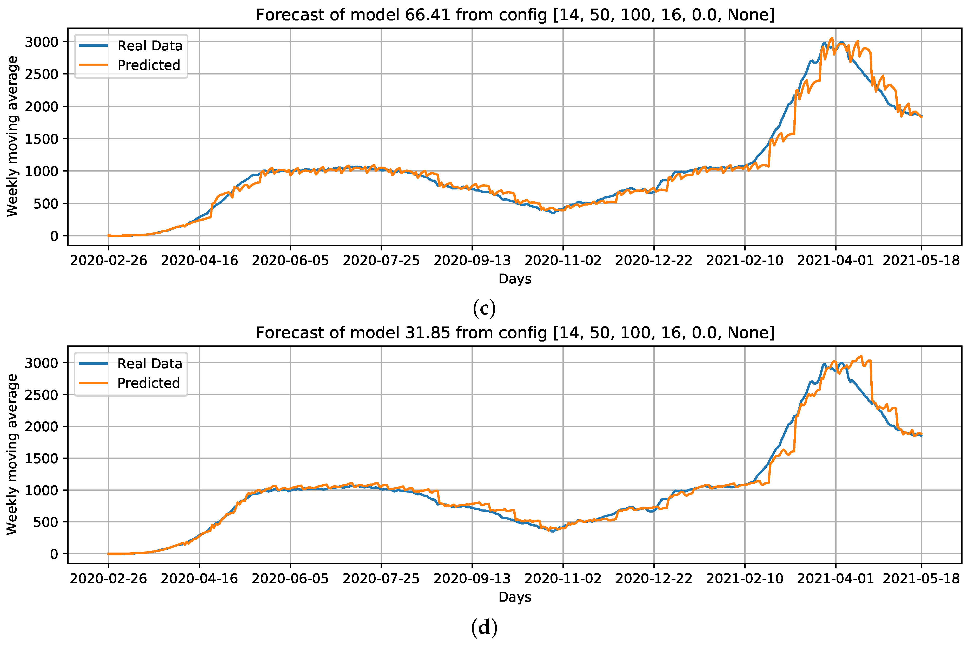 Ijerph 18 11595 g017b