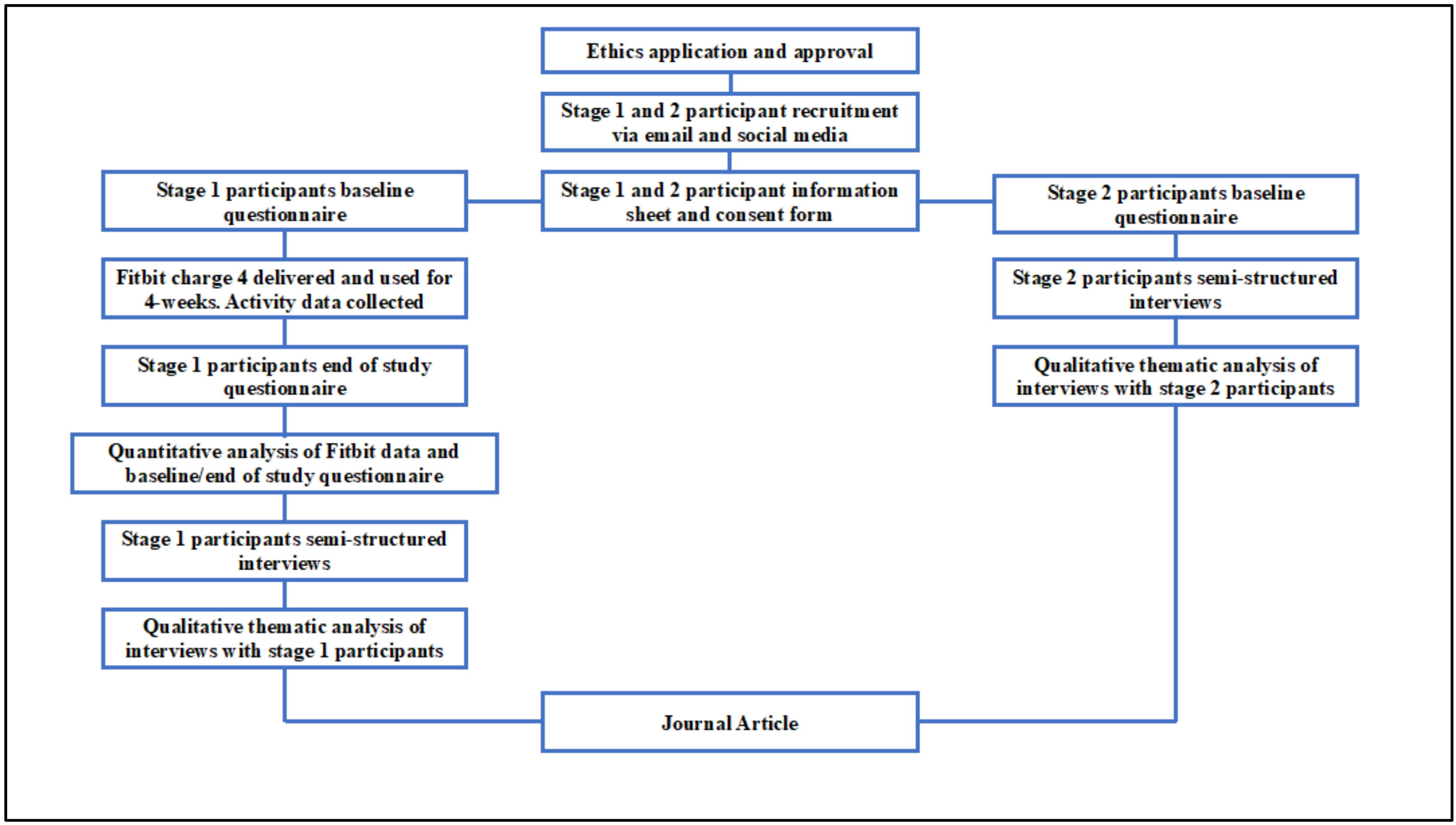 Ijerph 18 11598 g001