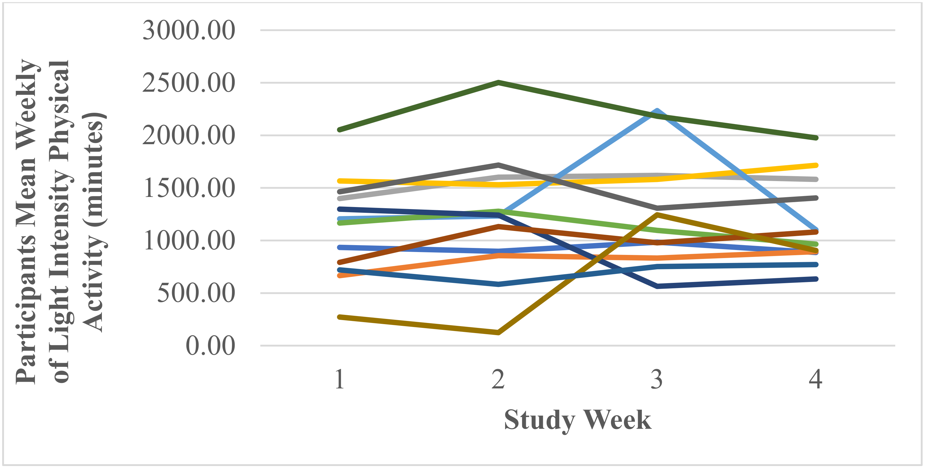 Ijerph 18 11598 g007