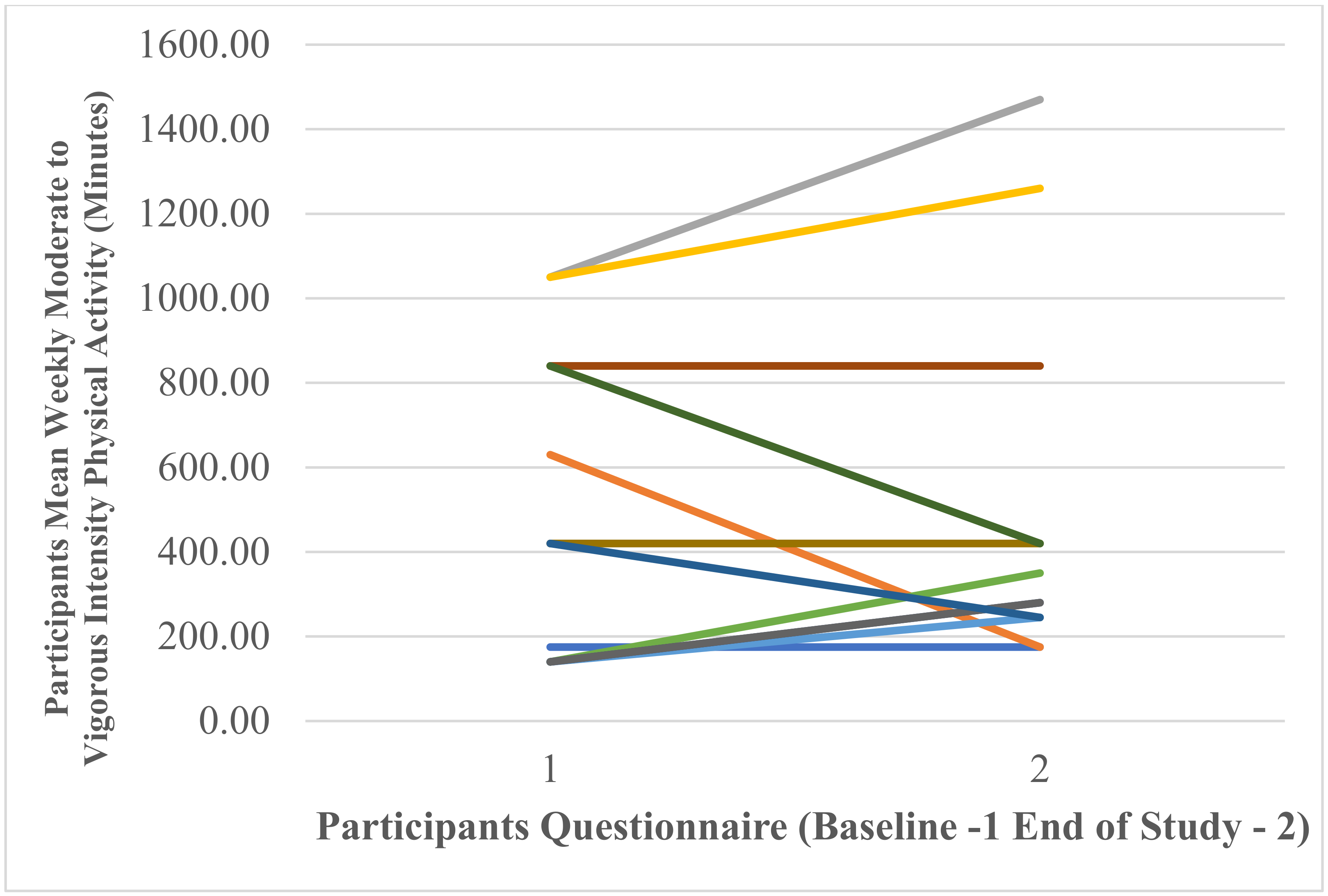 Ijerph 18 11598 g011