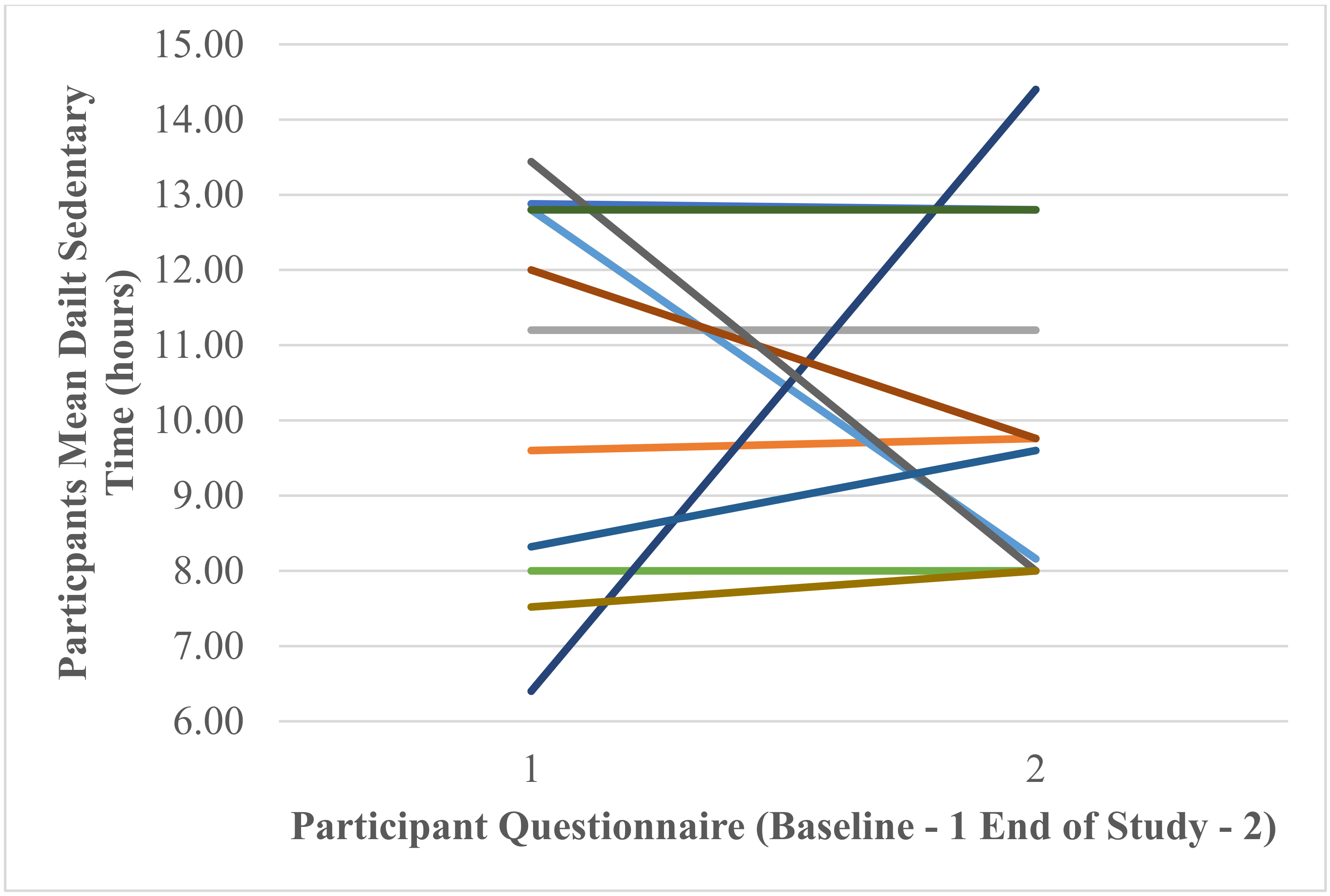 Ijerph 18 11598 g013