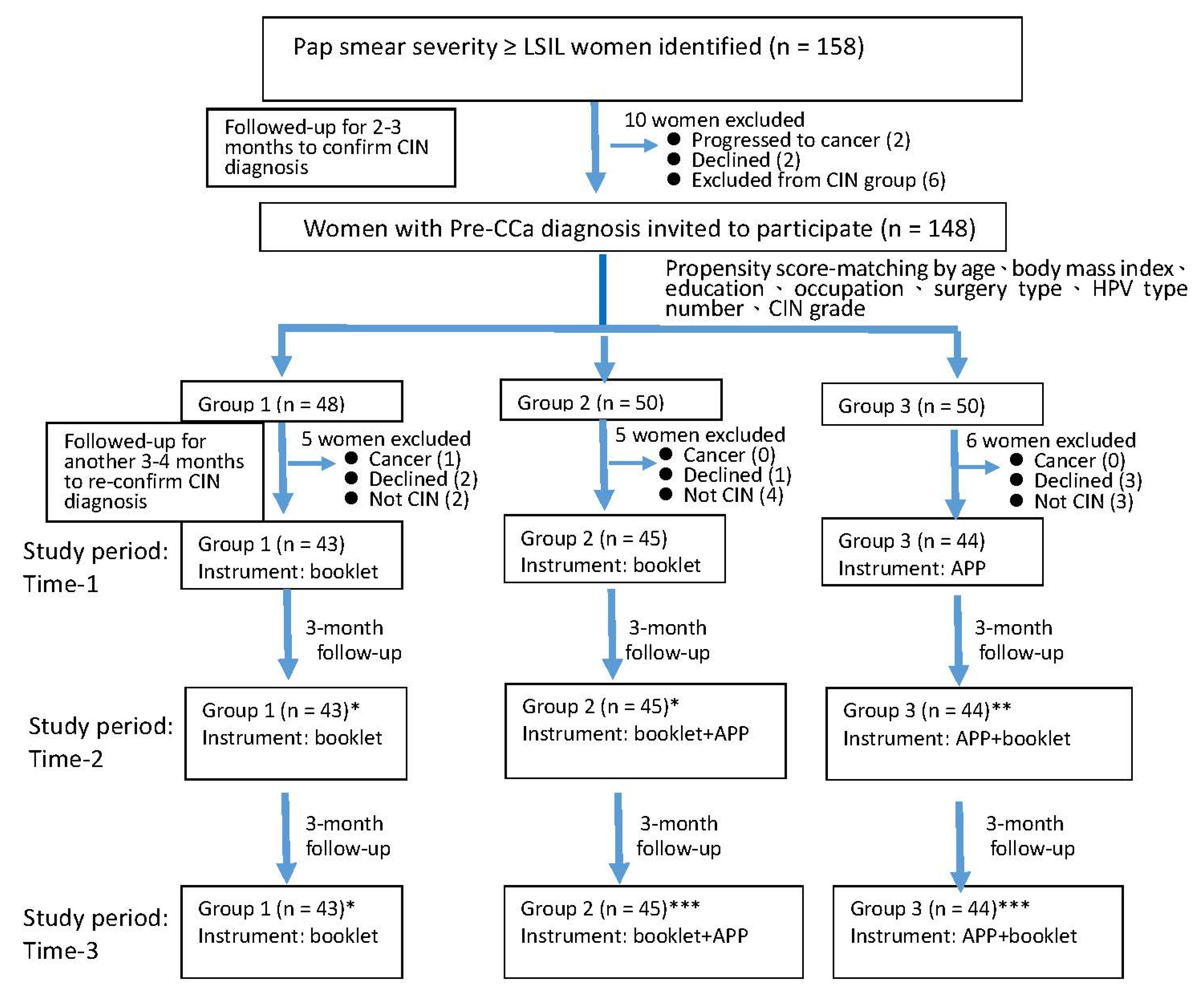 Ijerph 18 11603 g001