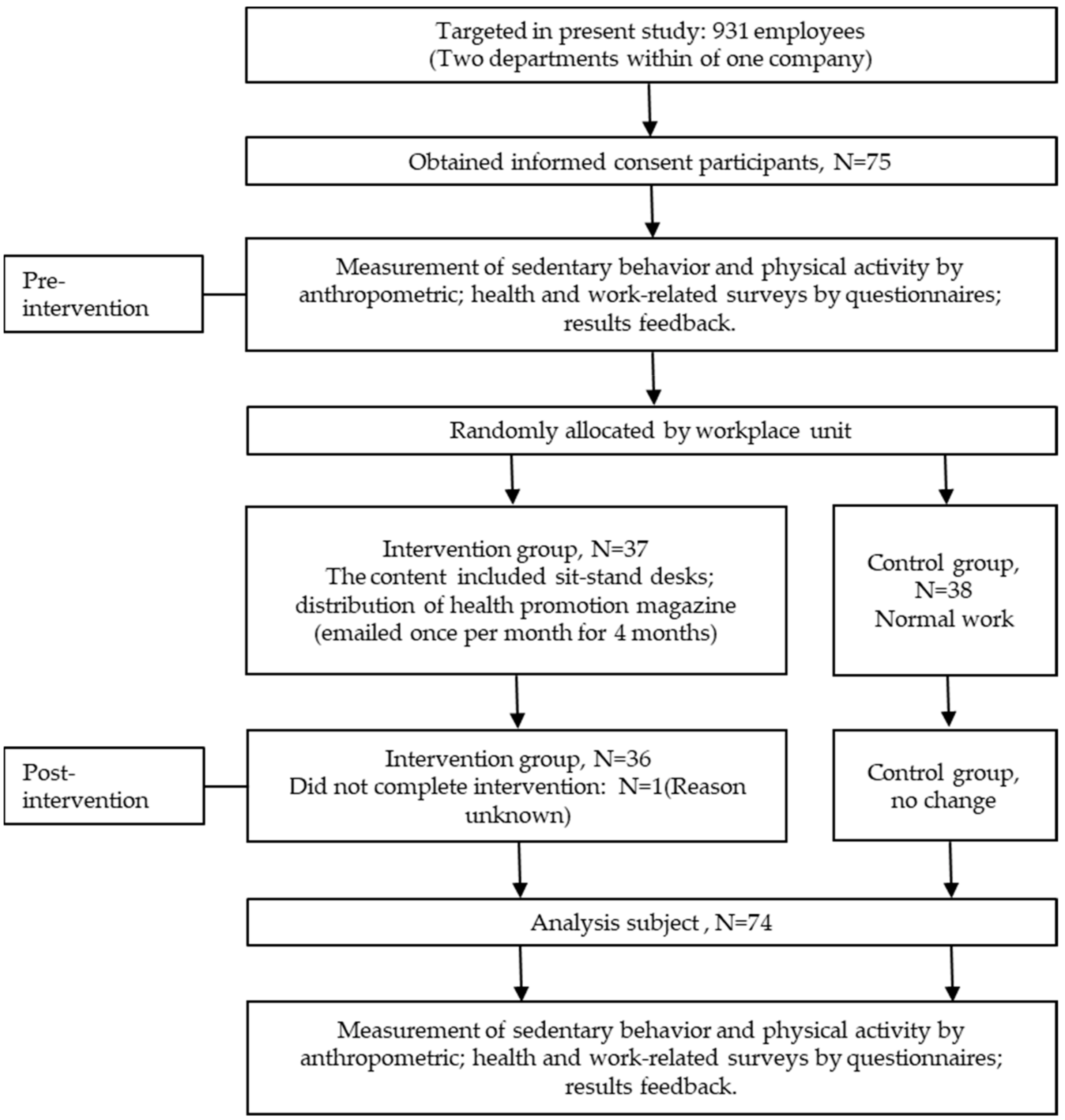 Ijerph 18 11604 g001