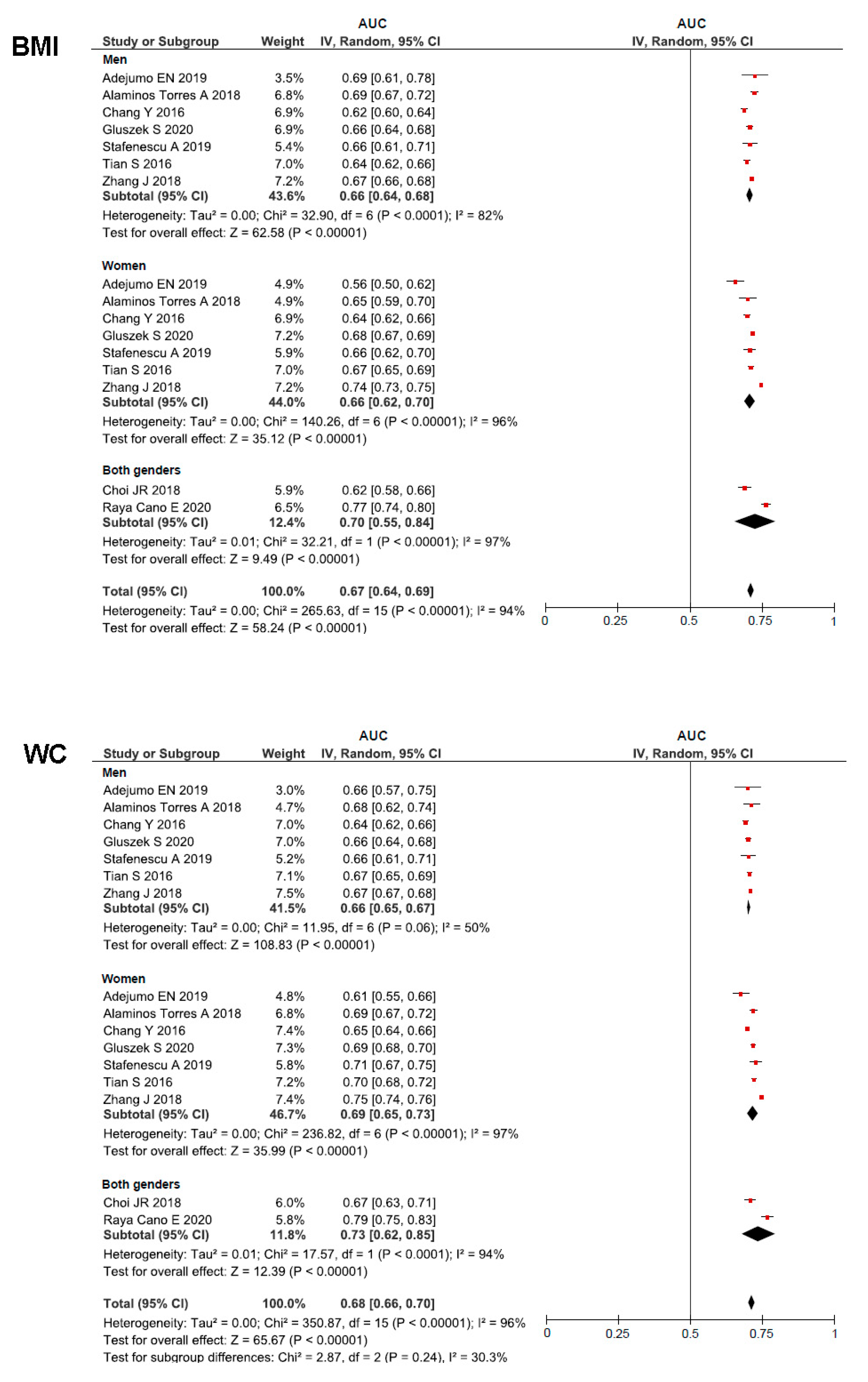 Ijerph 18 11607 g002b