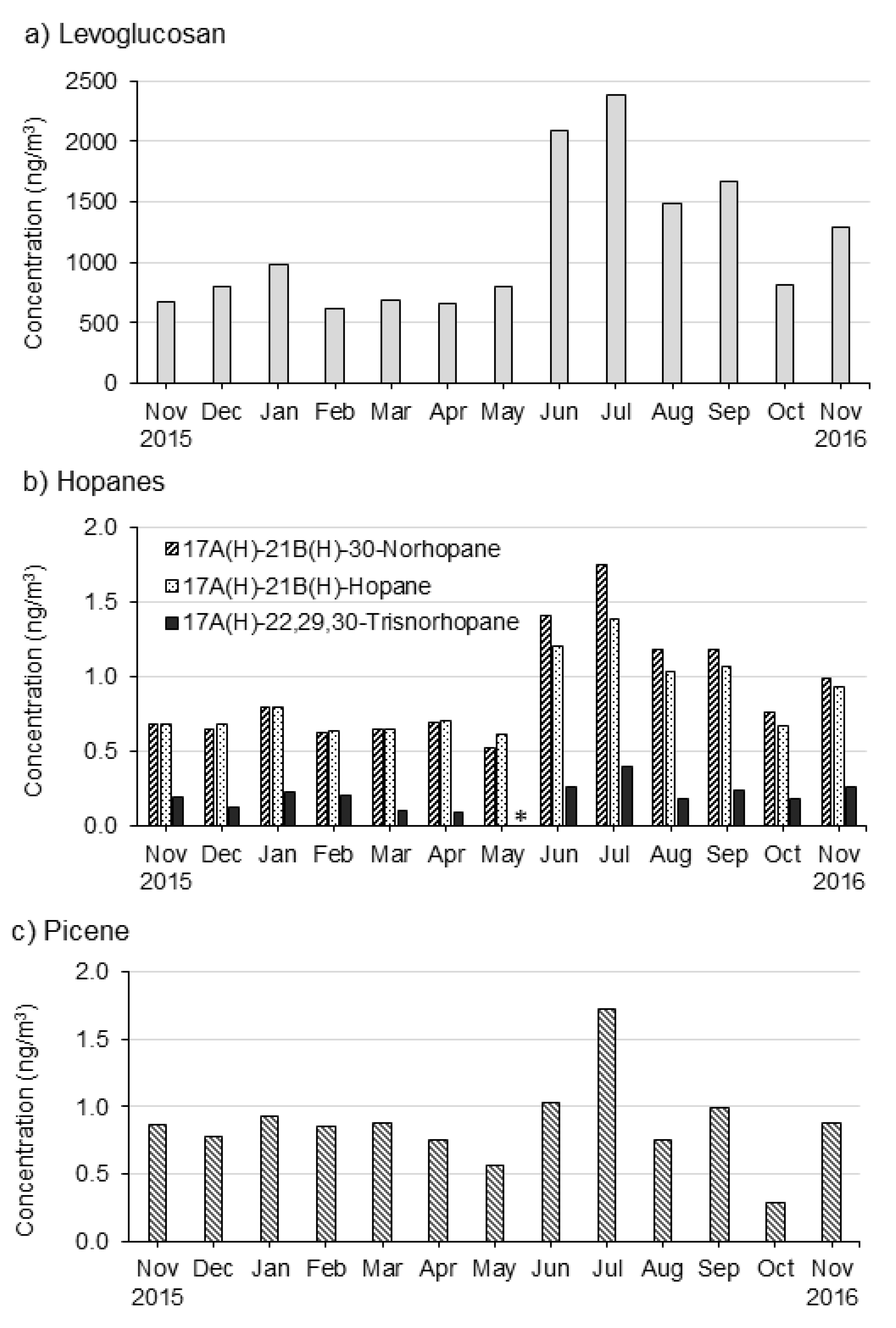 Ijerph 18 11608 g001