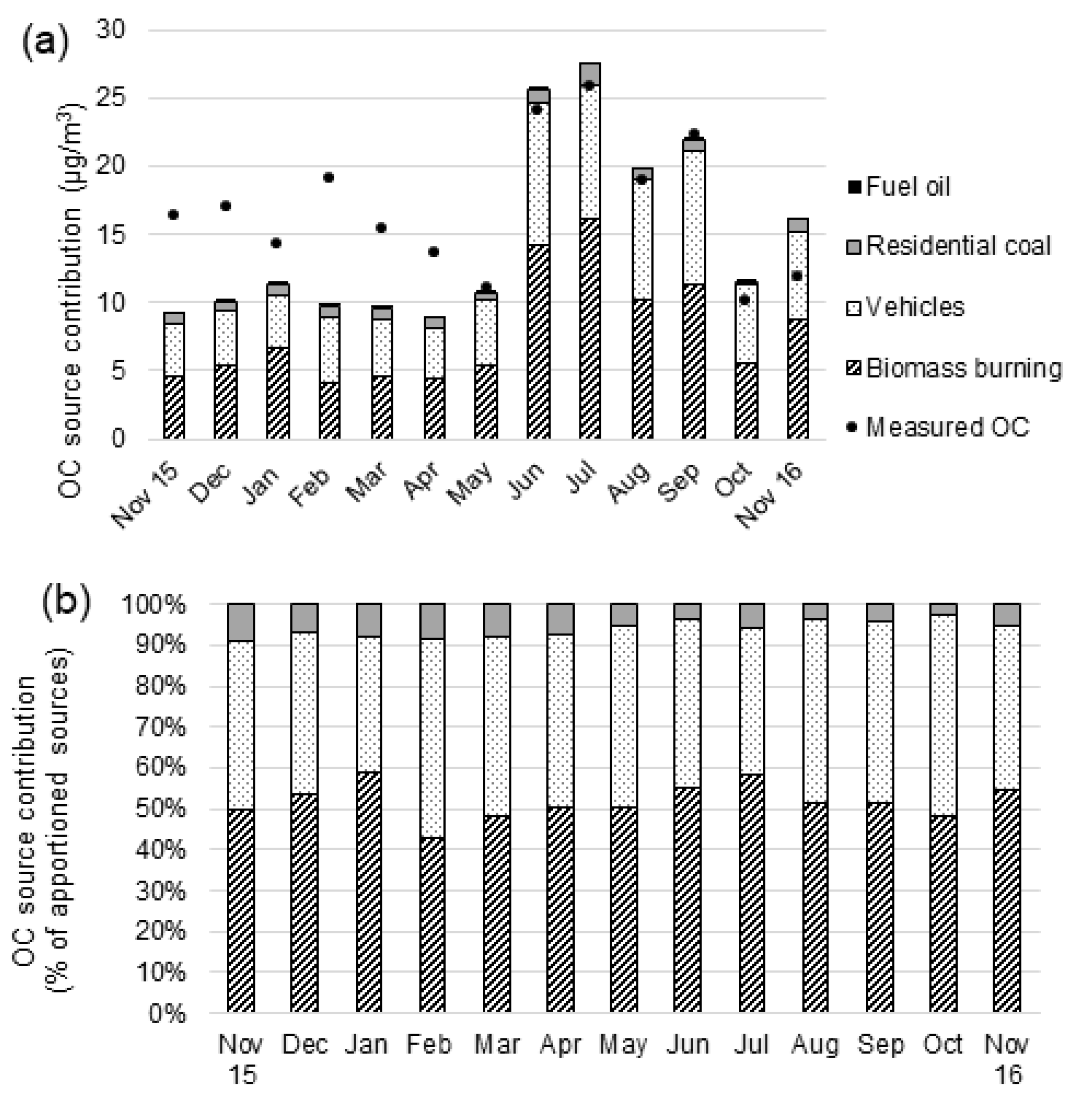 Ijerph 18 11608 g002