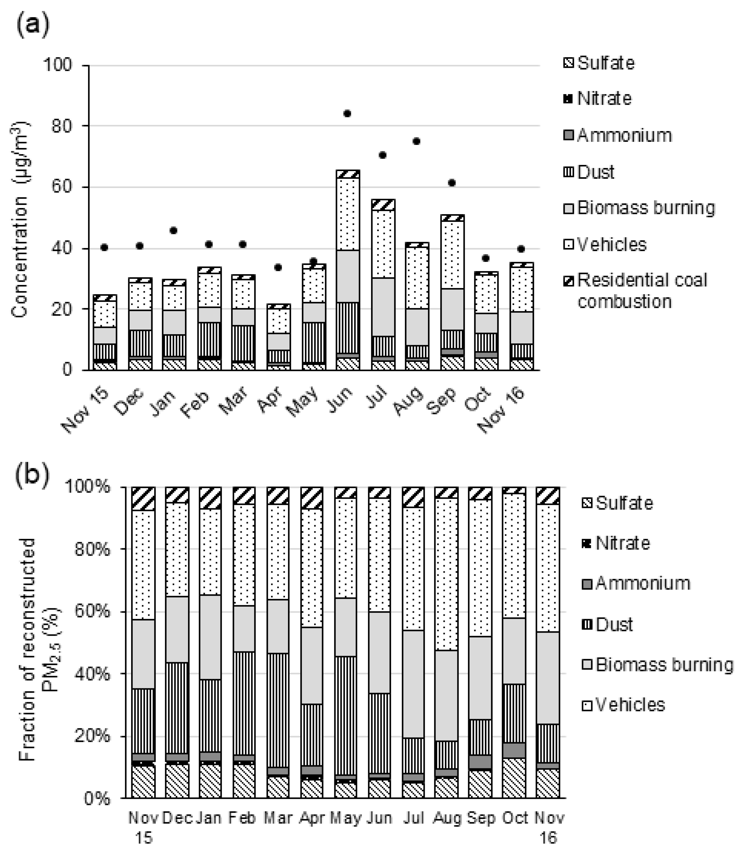 Ijerph 18 11608 g003