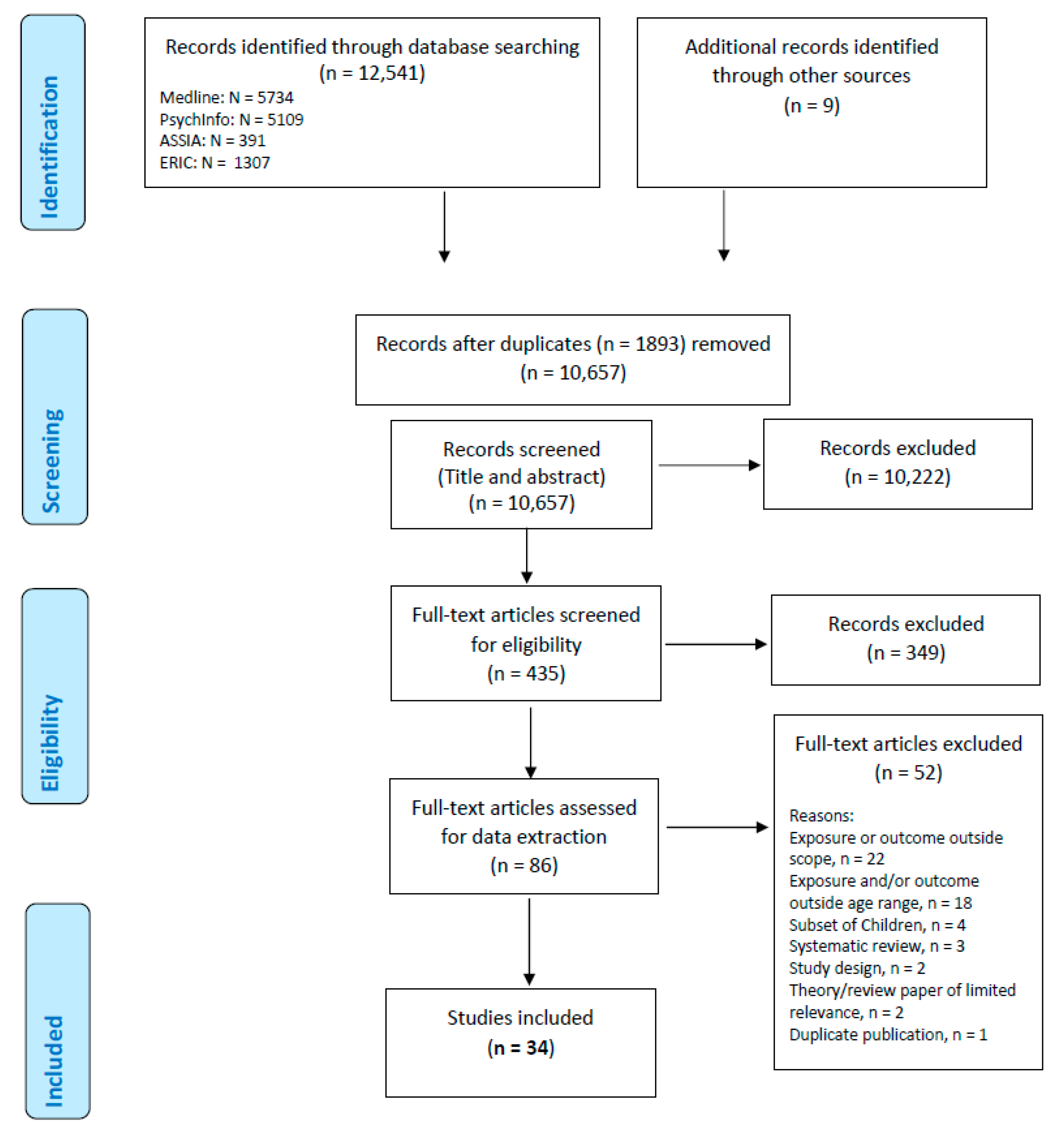 Ijerph 18 11613 g001