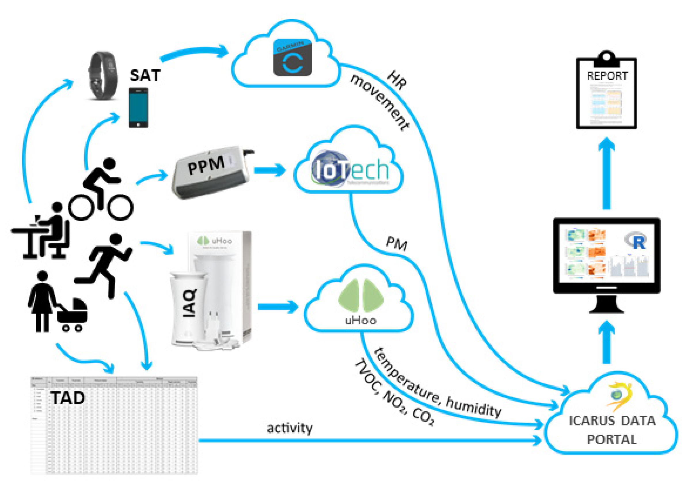 Ijerph 18 11614 g001