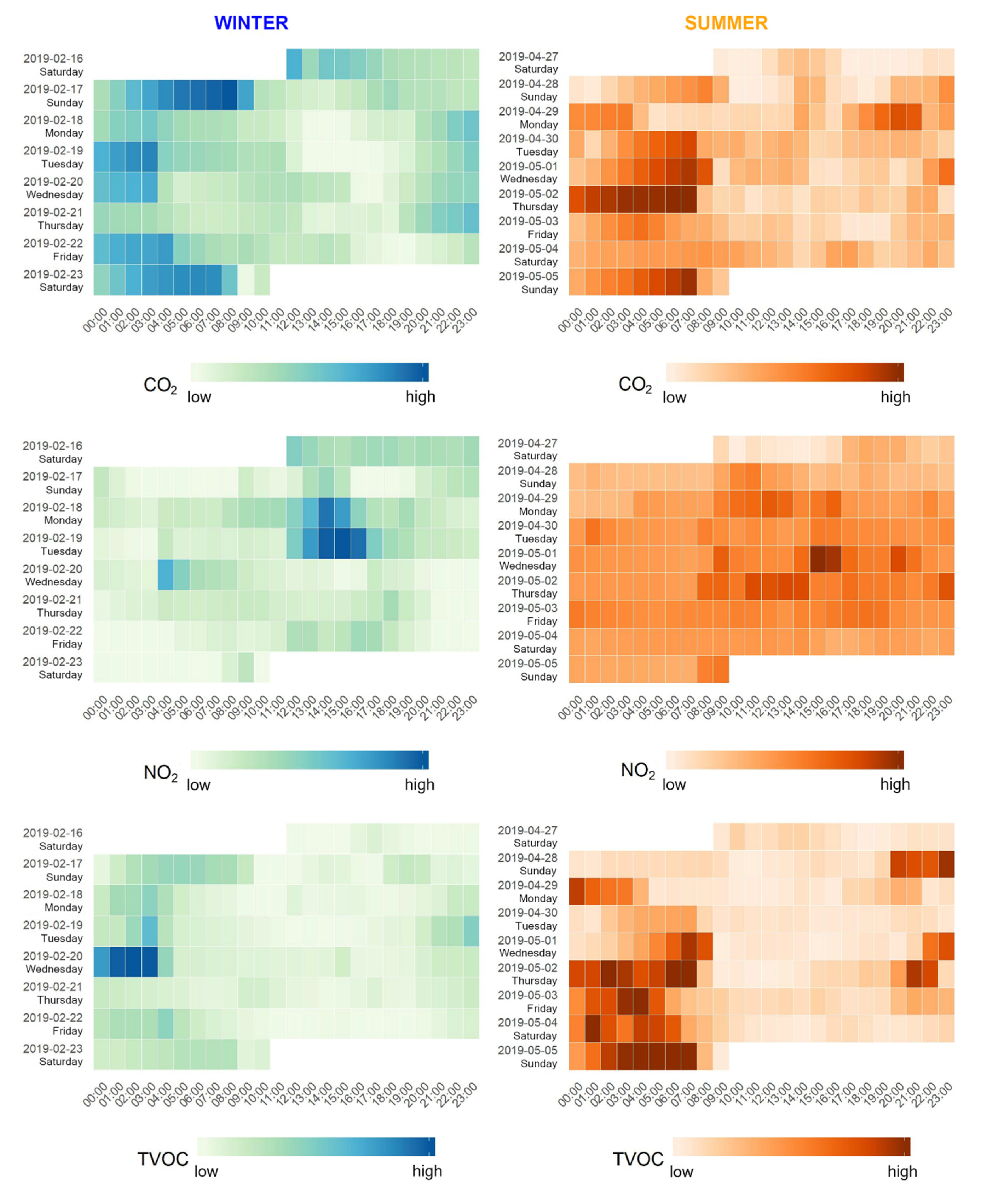 Ijerph 18 11614 g003