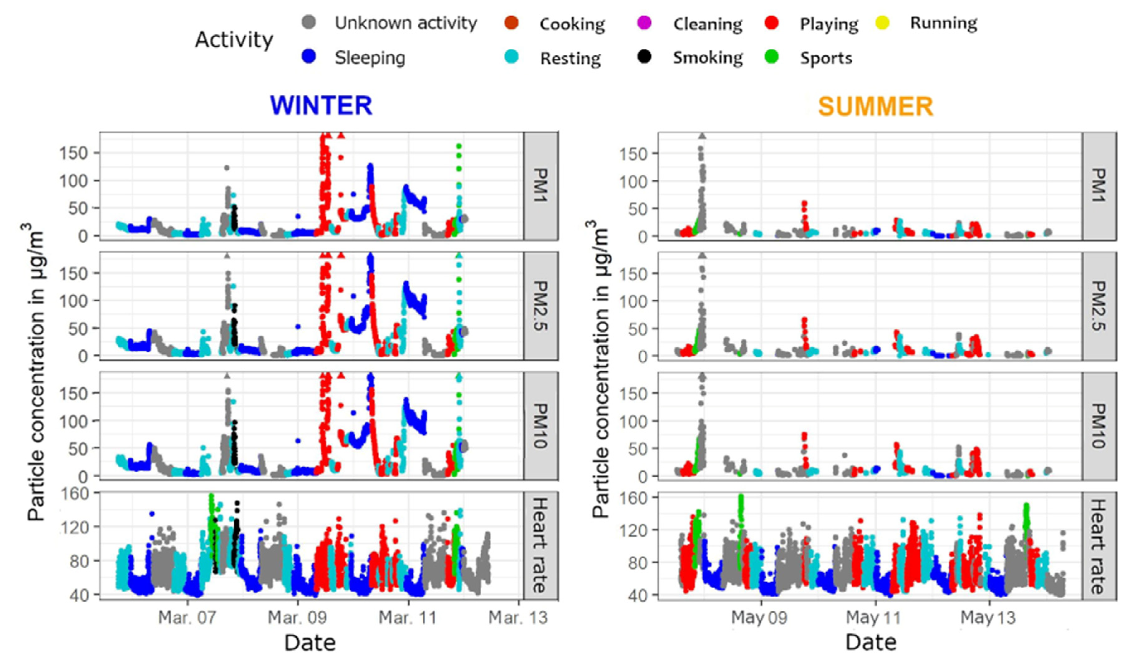 Ijerph 18 11614 g004