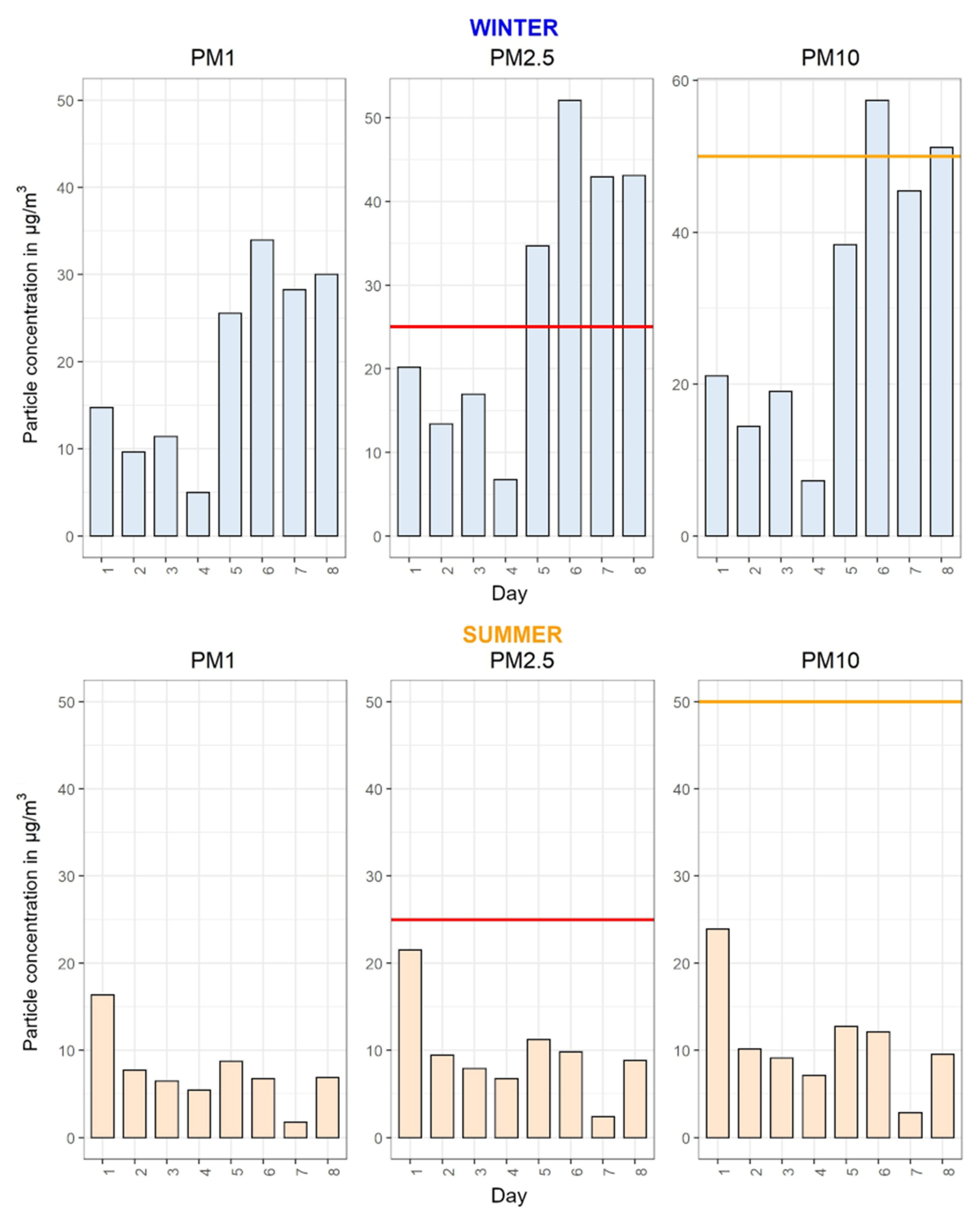 Ijerph 18 11614 g006
