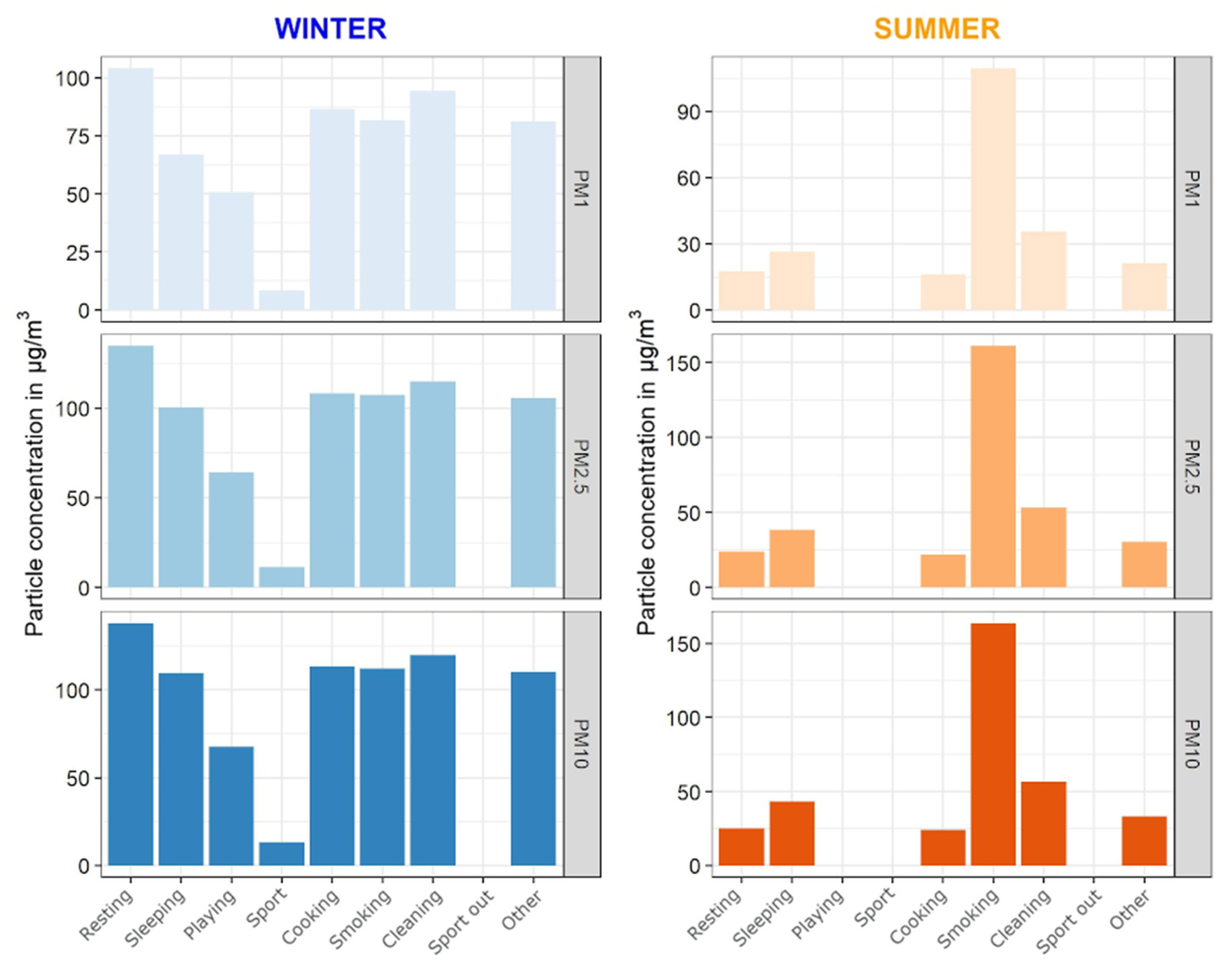 Ijerph 18 11614 g008