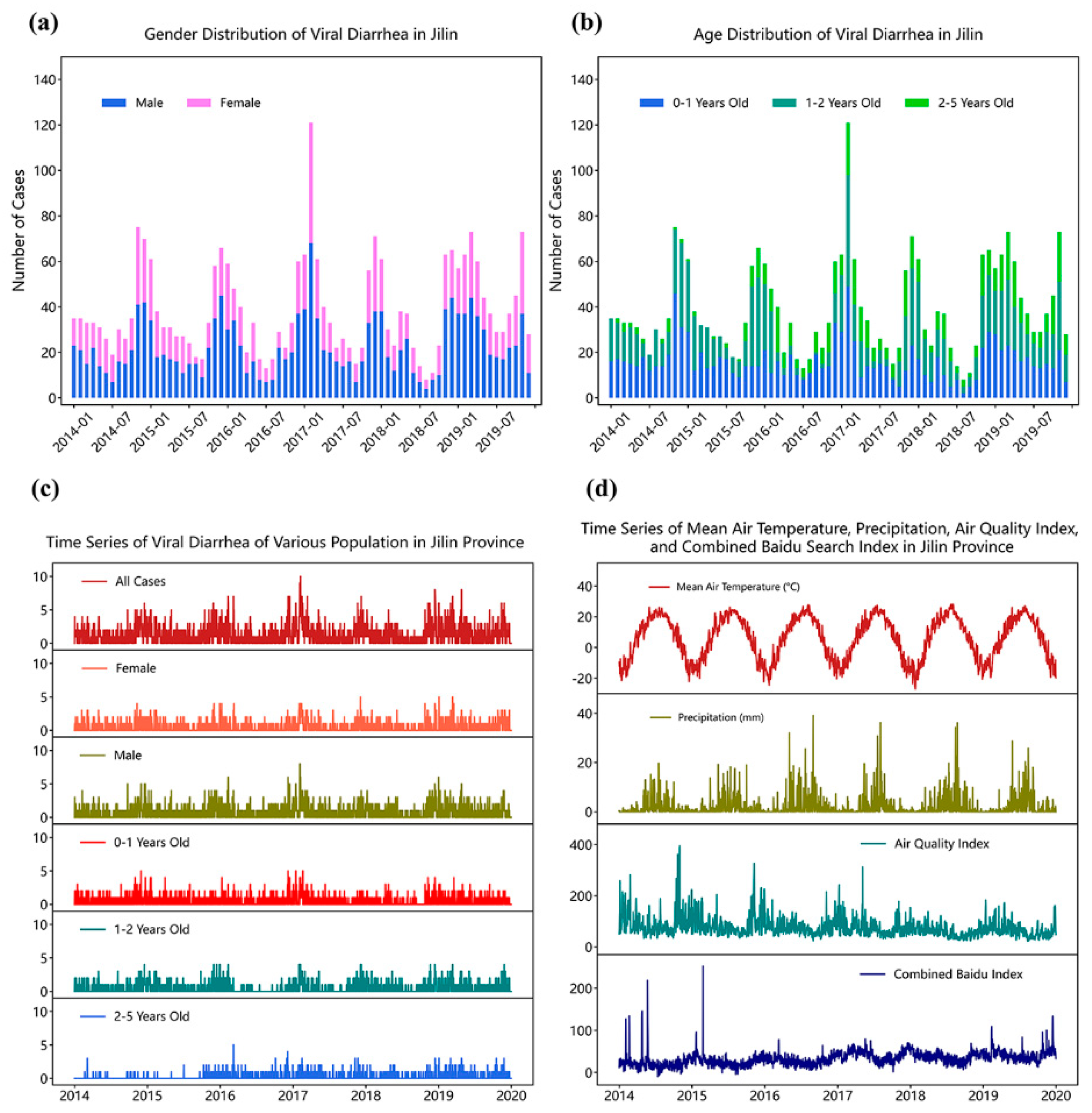 Ijerph 18 11615 g001